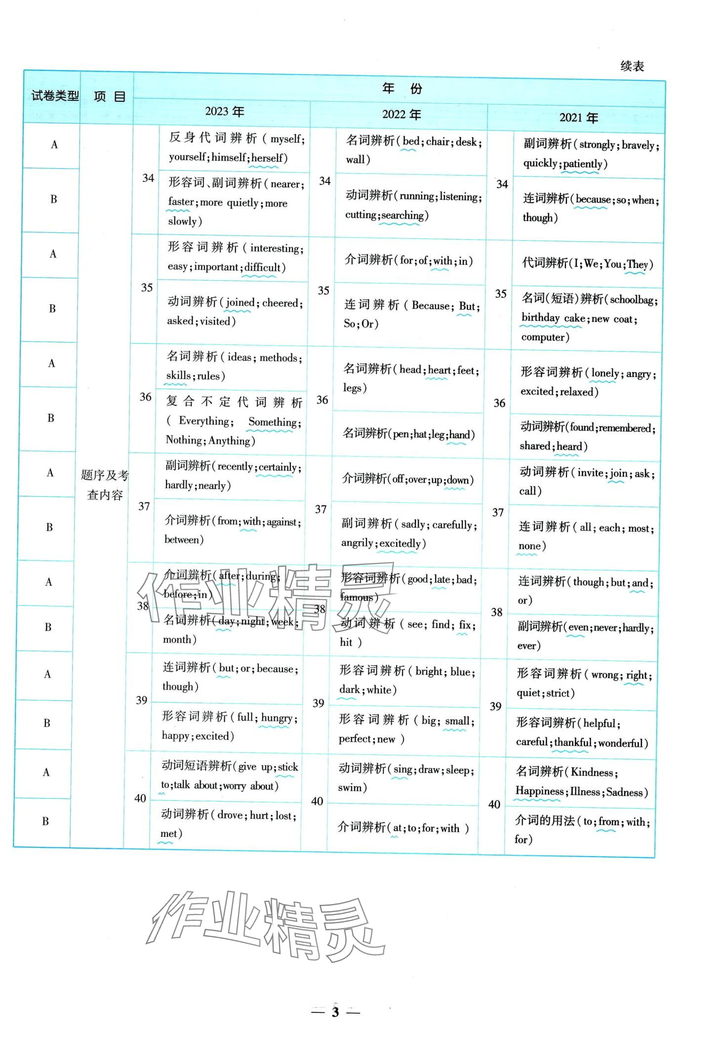 2024年中考金卷中考試題精編英語(yǔ)重慶專版 第7頁(yè)