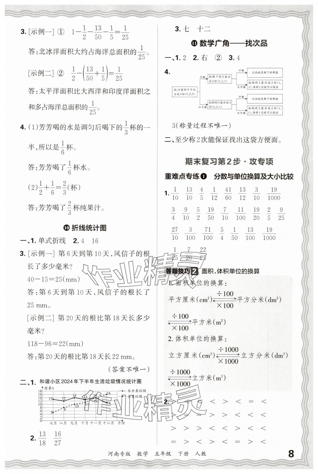 2025年王朝霞各地期末试卷精选五年级数学下册人教版河南专版 参考答案第8页