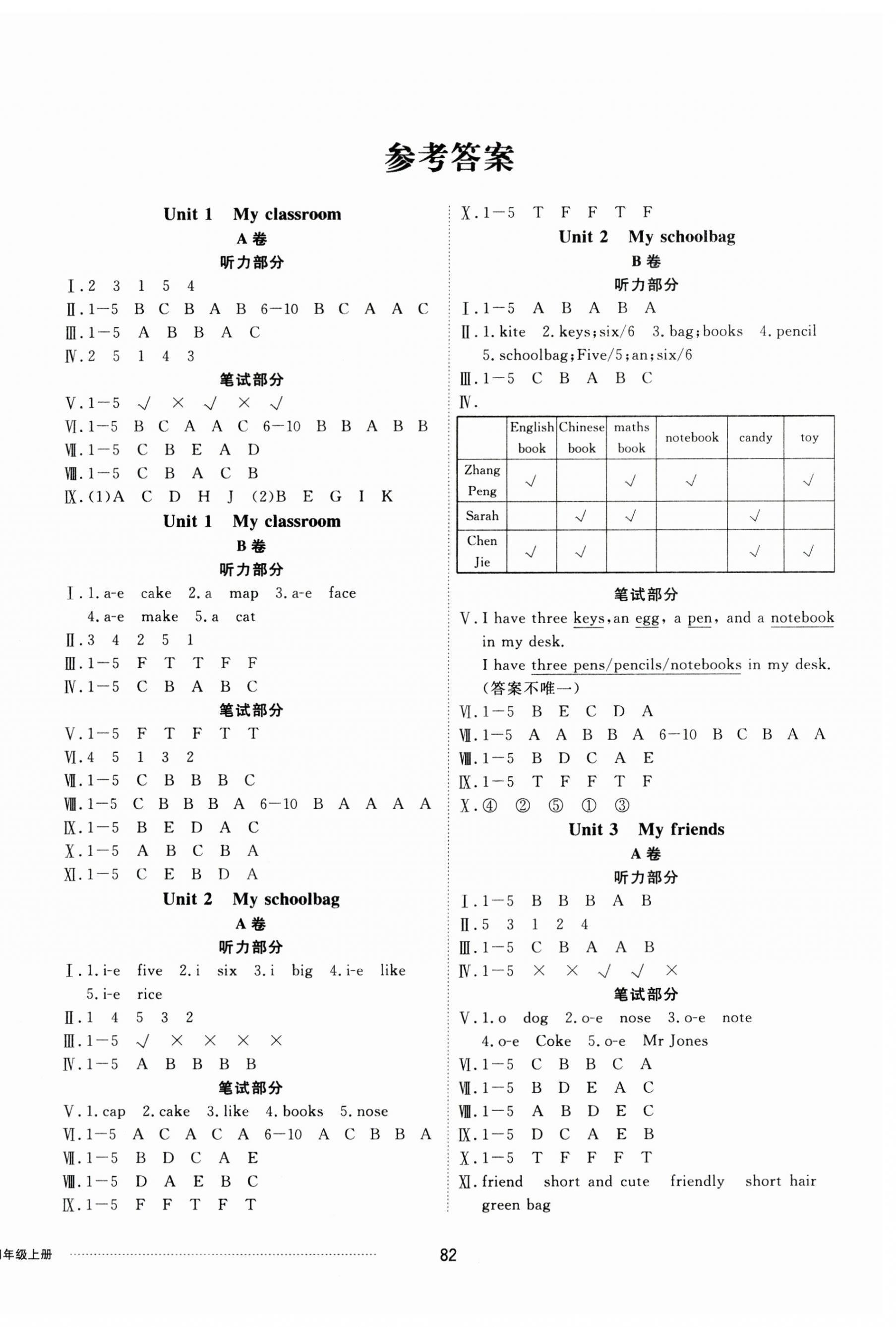 2023年同步練習(xí)冊(cè)配套單元自測(cè)卷四年級(jí)英語(yǔ)上冊(cè)人教版 參考答案第1頁(yè)