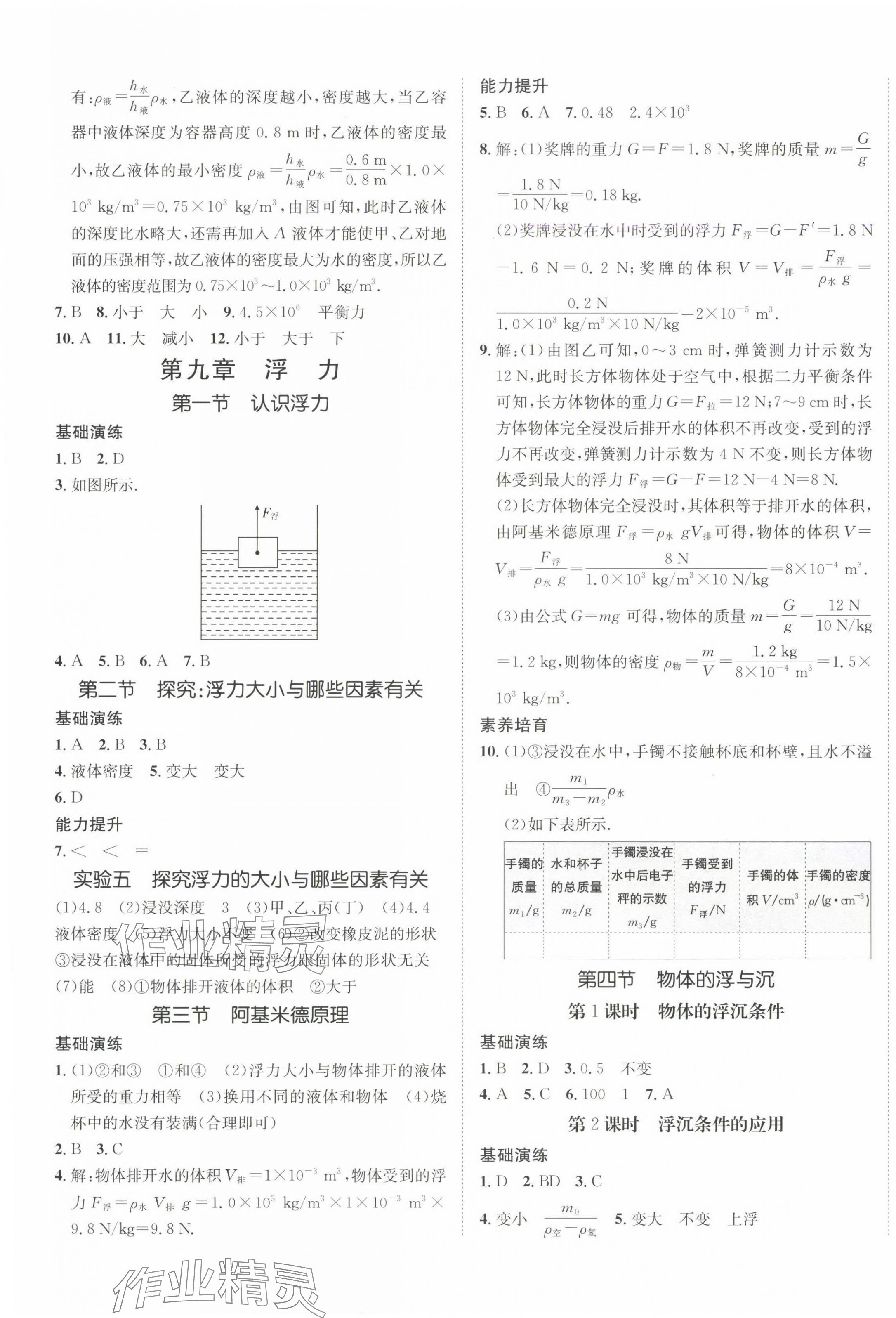 2025年同行學(xué)案學(xué)練測(cè)八年級(jí)物理下冊(cè)滬科版 第5頁