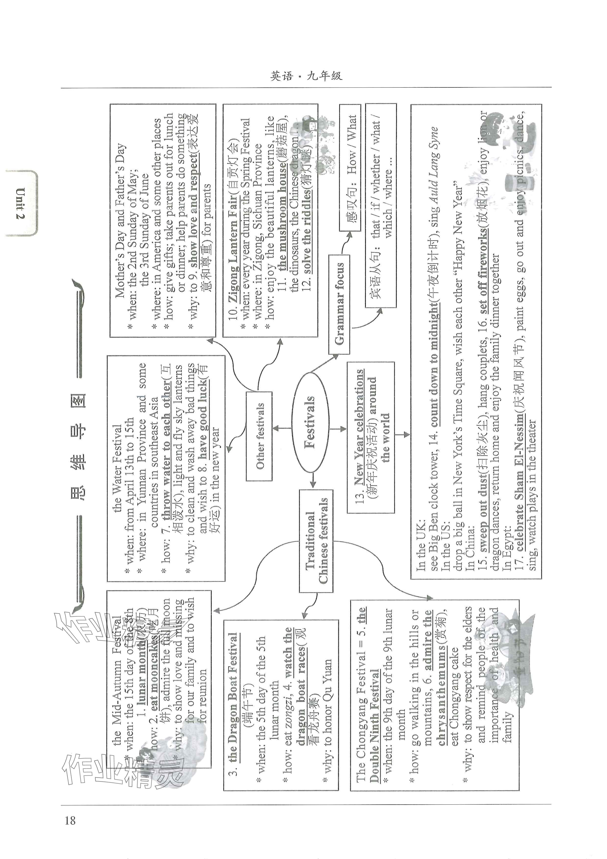 2024年新视界初中英语九年级英语上册人教版 参考答案第19页