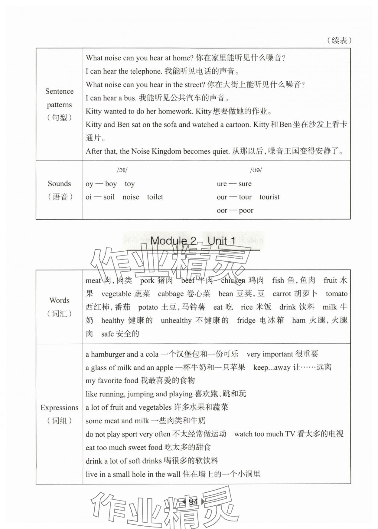 2024年華東師大版一課一練五年級英語下冊滬教版 參考答案第4頁