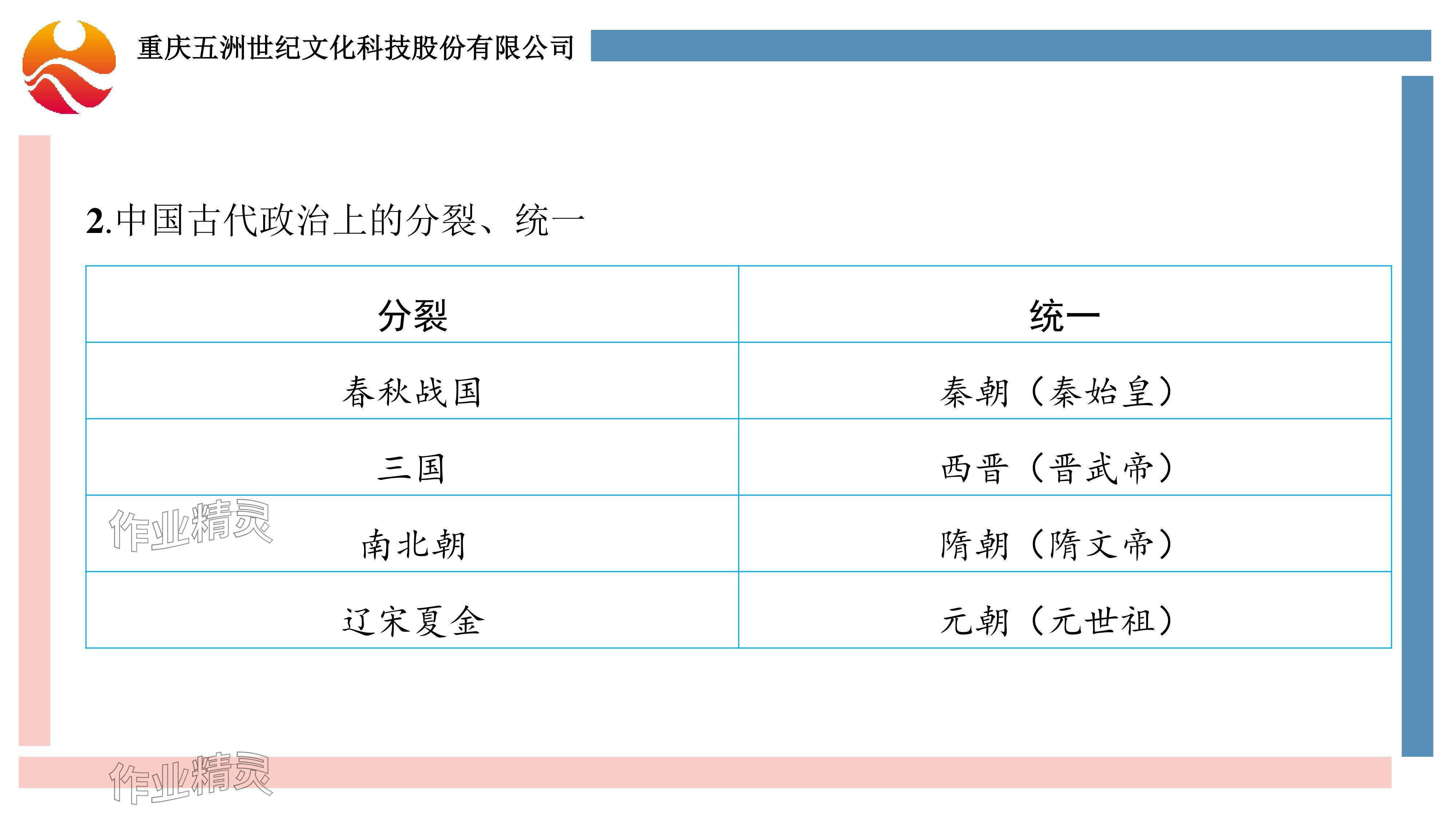 2024年重慶市中考試題分析與復習指導歷史 參考答案第4頁