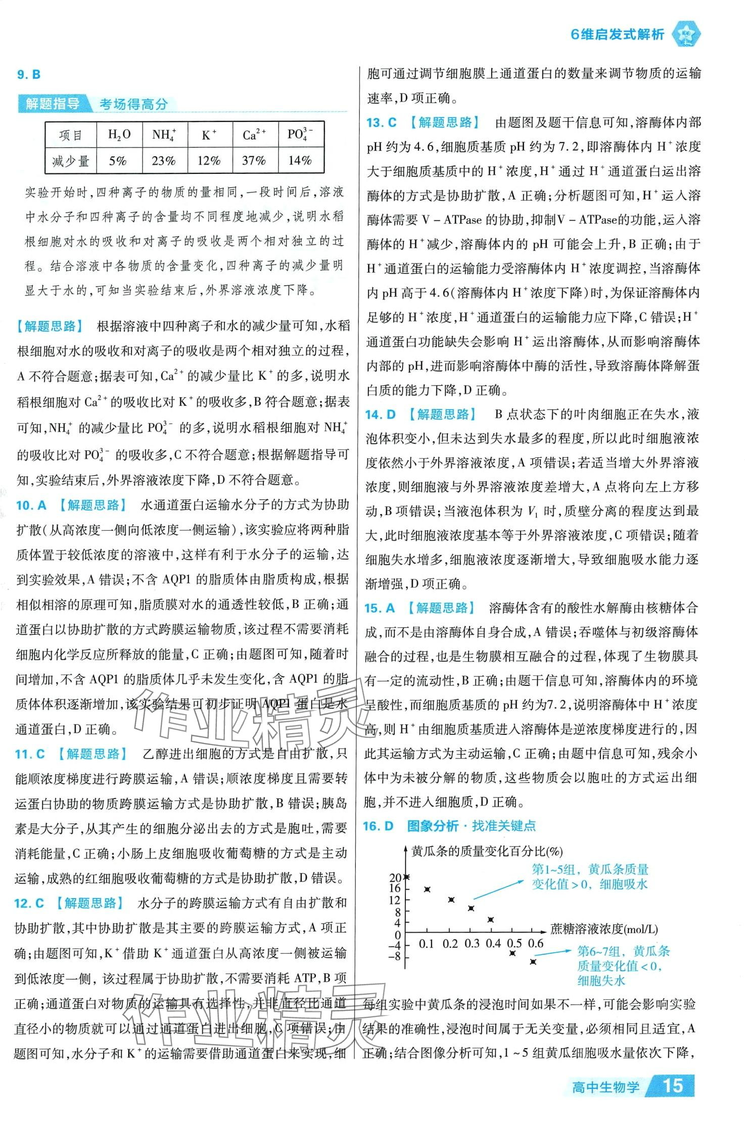 2024年金考卷活頁題選高中生物必修1人教版 參考答案第15頁