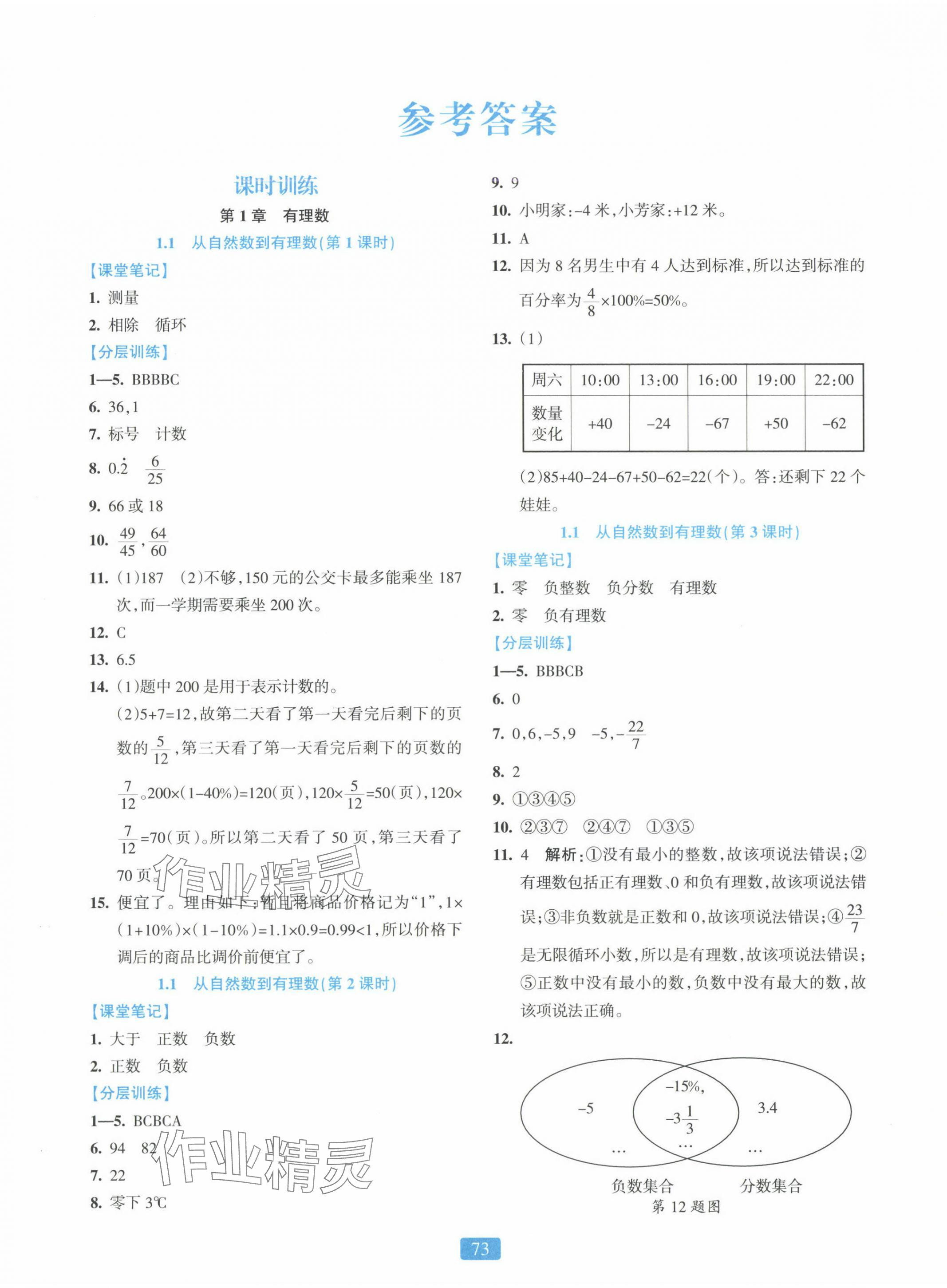 2024年精準(zhǔn)學(xué)與練七年級(jí)數(shù)學(xué)上冊(cè)浙教版 第1頁