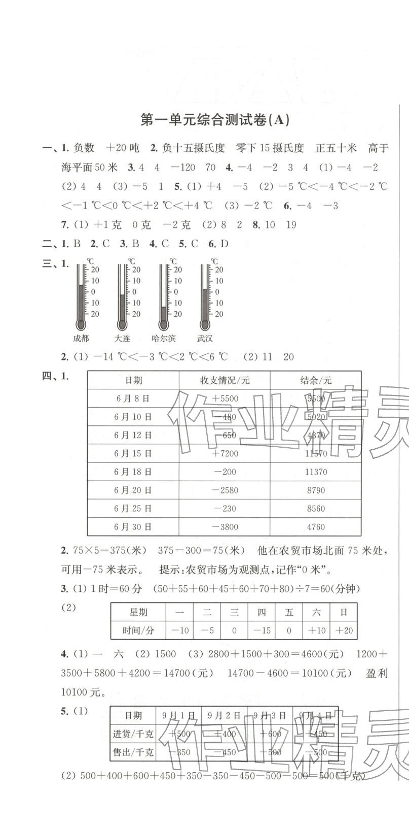 2025年直击考点冲刺100分五年级数学上册苏教版&nbsp;第1页