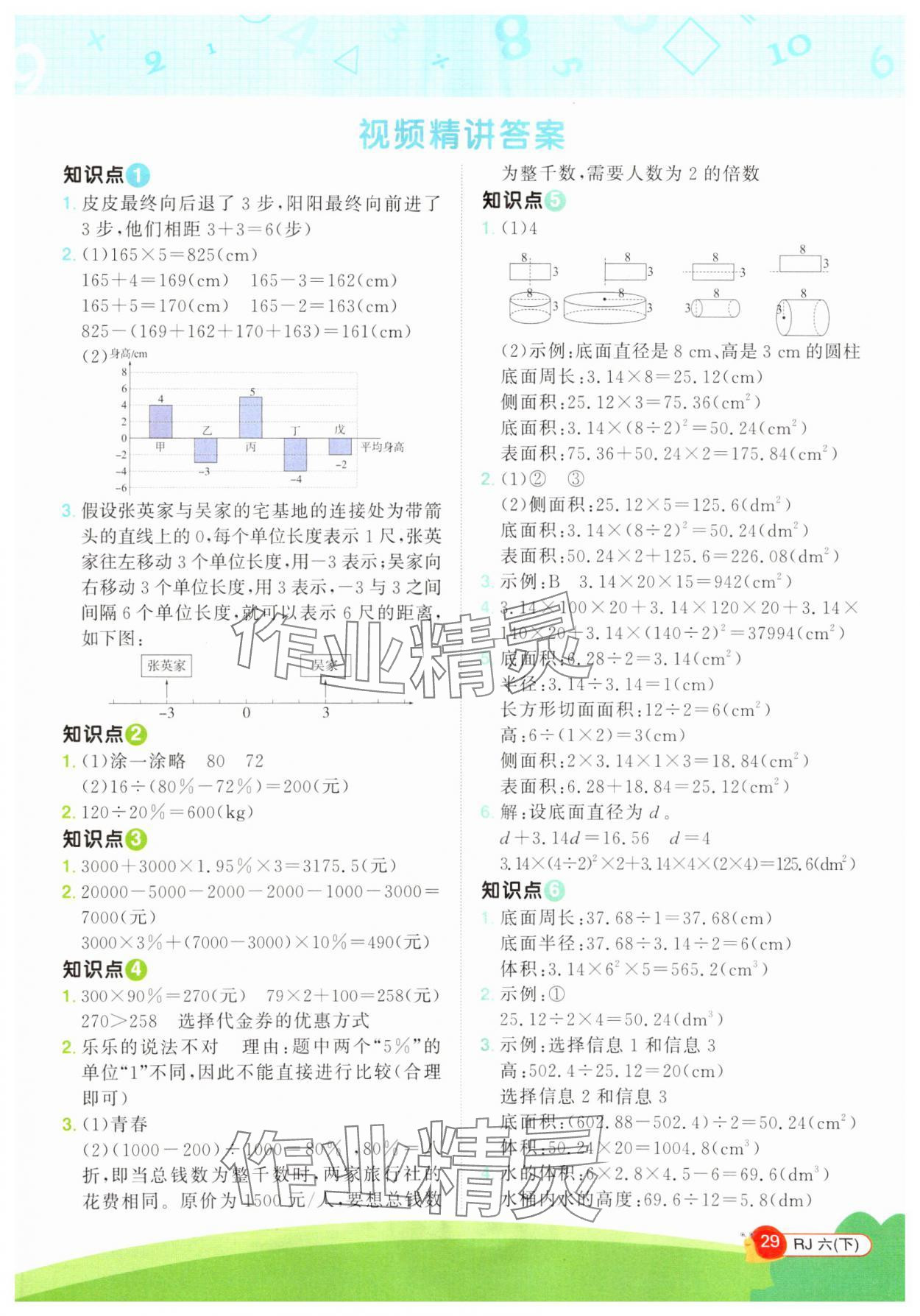 2025年陽光同學(xué)計算小達(dá)人六年級數(shù)學(xué)下冊人教版 第1頁