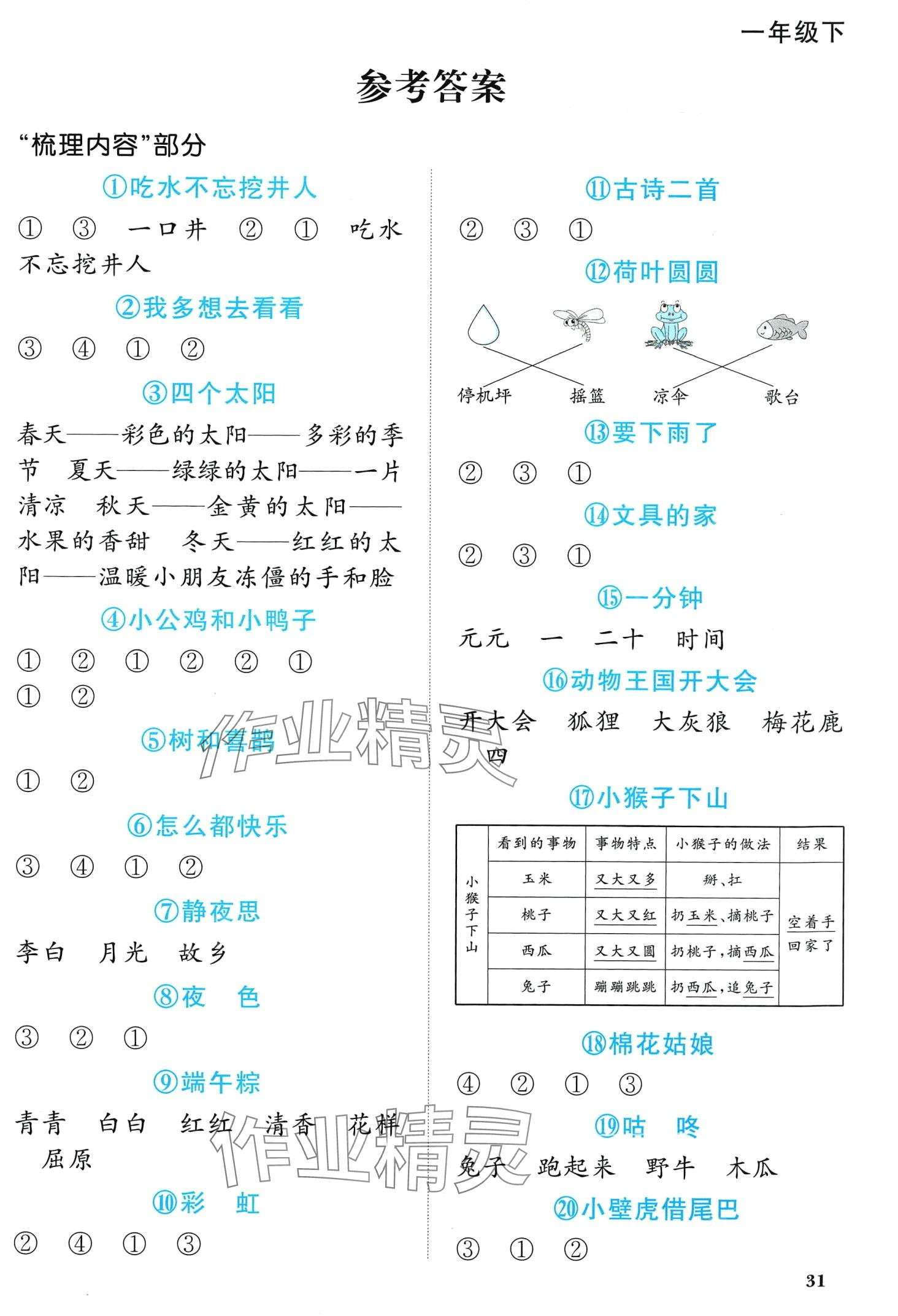 2024年陽光同學(xué)課時(shí)優(yōu)化作業(yè)一年級(jí)語文下冊(cè)人教版廣東專版 第1頁