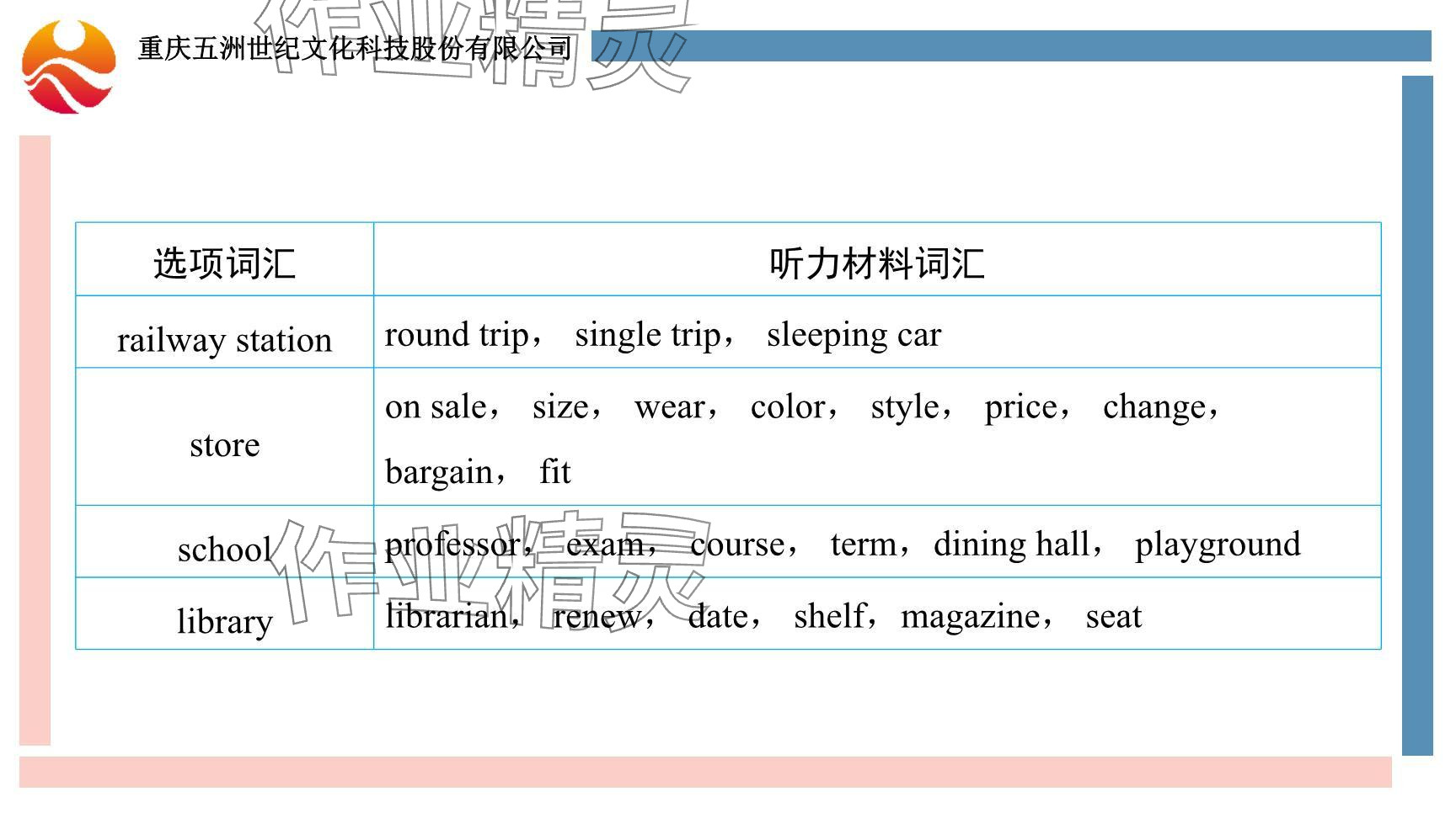 2024年重慶市中考試題分析與復(fù)習(xí)指導(dǎo)英語仁愛版 參考答案第14頁