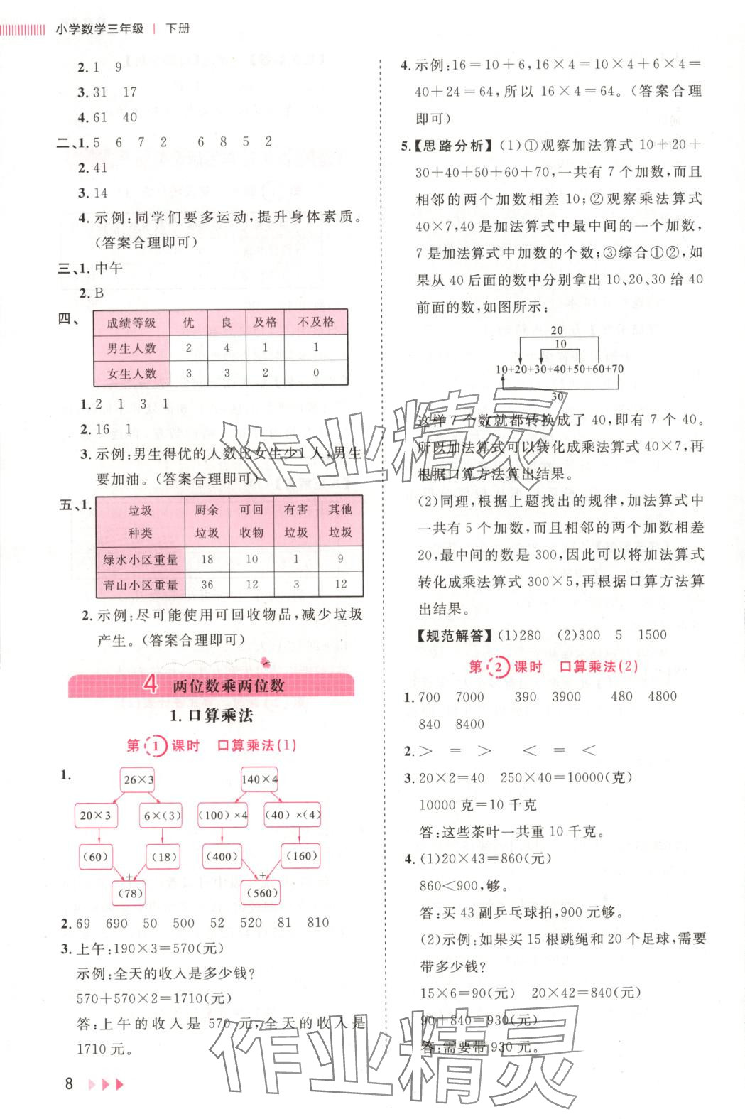 2025年訓(xùn)練達(dá)人三年級(jí)數(shù)學(xué)下冊(cè)人教版 第8頁