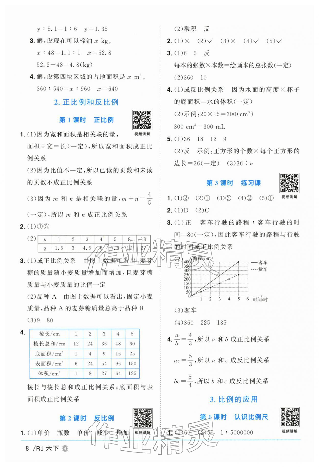 2026年阳光同学课时优化作业六年级数学下册人教版广东专版&nbsp;第8页