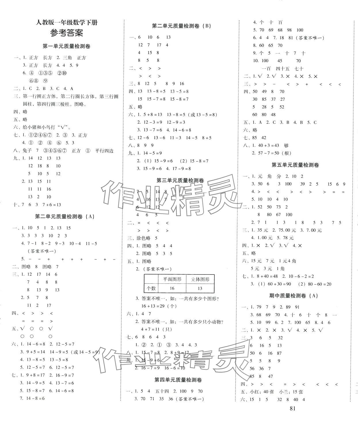 2024年云南師大附小一線名師核心試卷一年級(jí)數(shù)學(xué)下冊(cè)人教版 第1頁