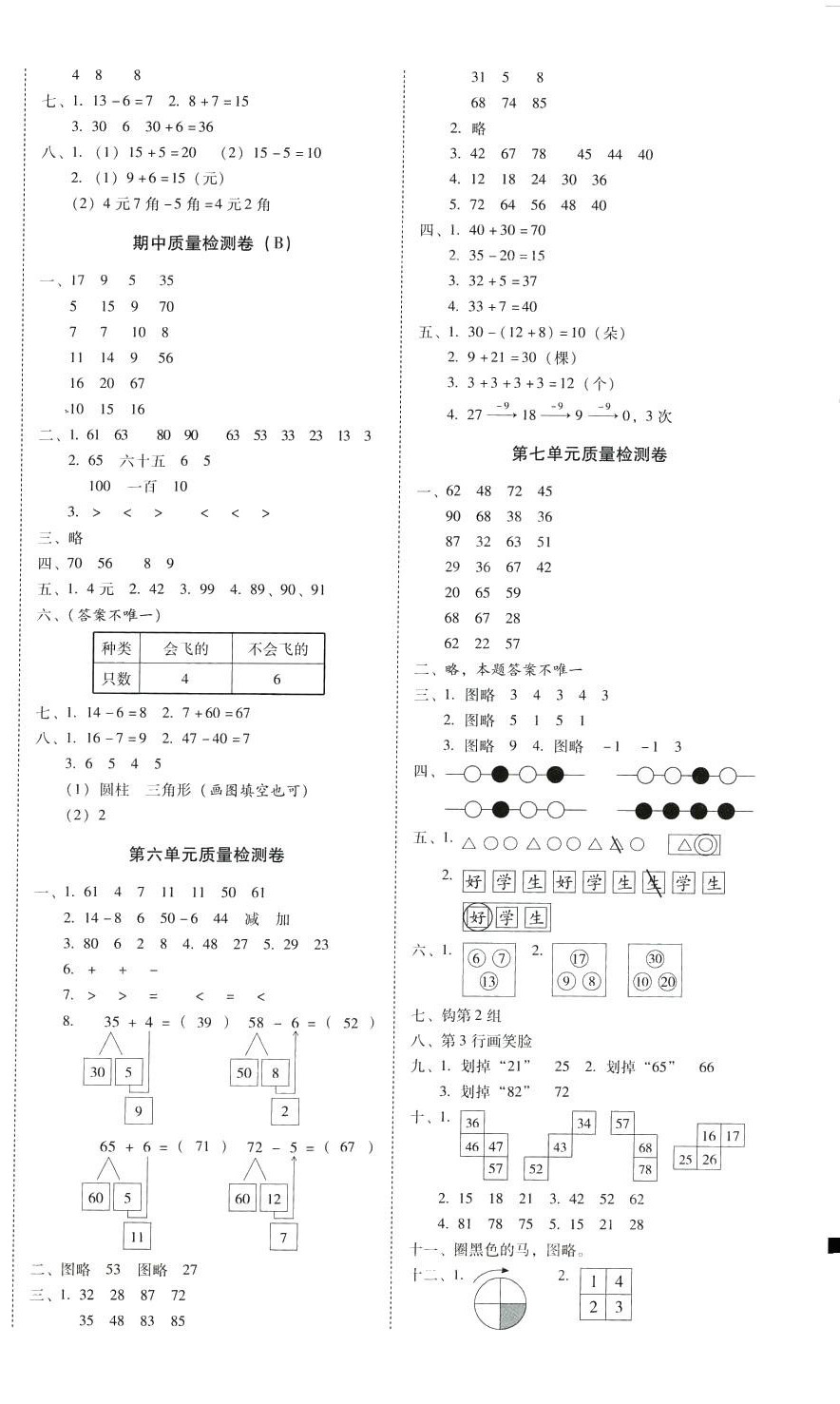 2024年云南师大附小一线名师核心试卷一年级数学下册人教版 第2页