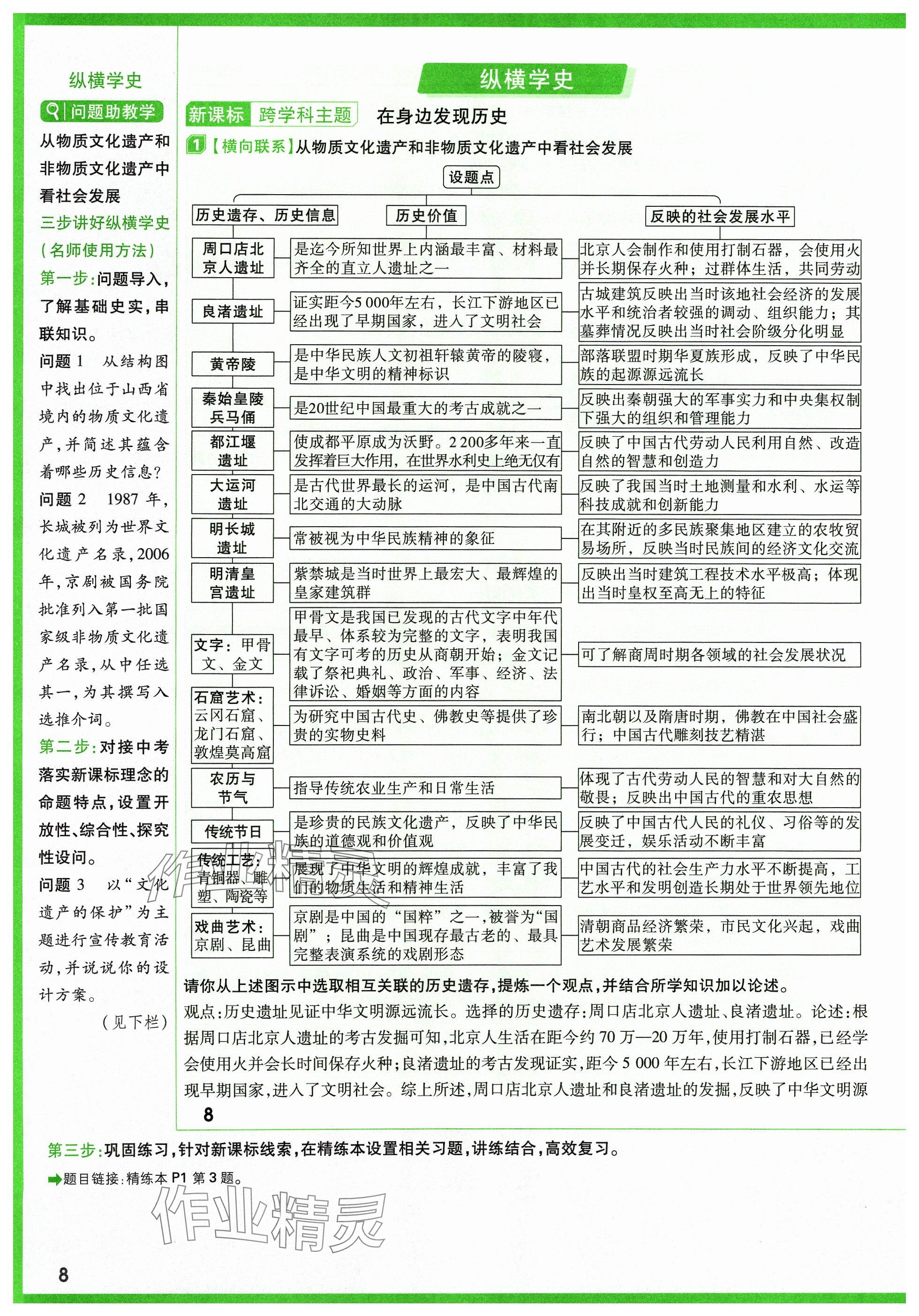 2024年萬唯中考試題研究歷史山西專版 參考答案第10頁