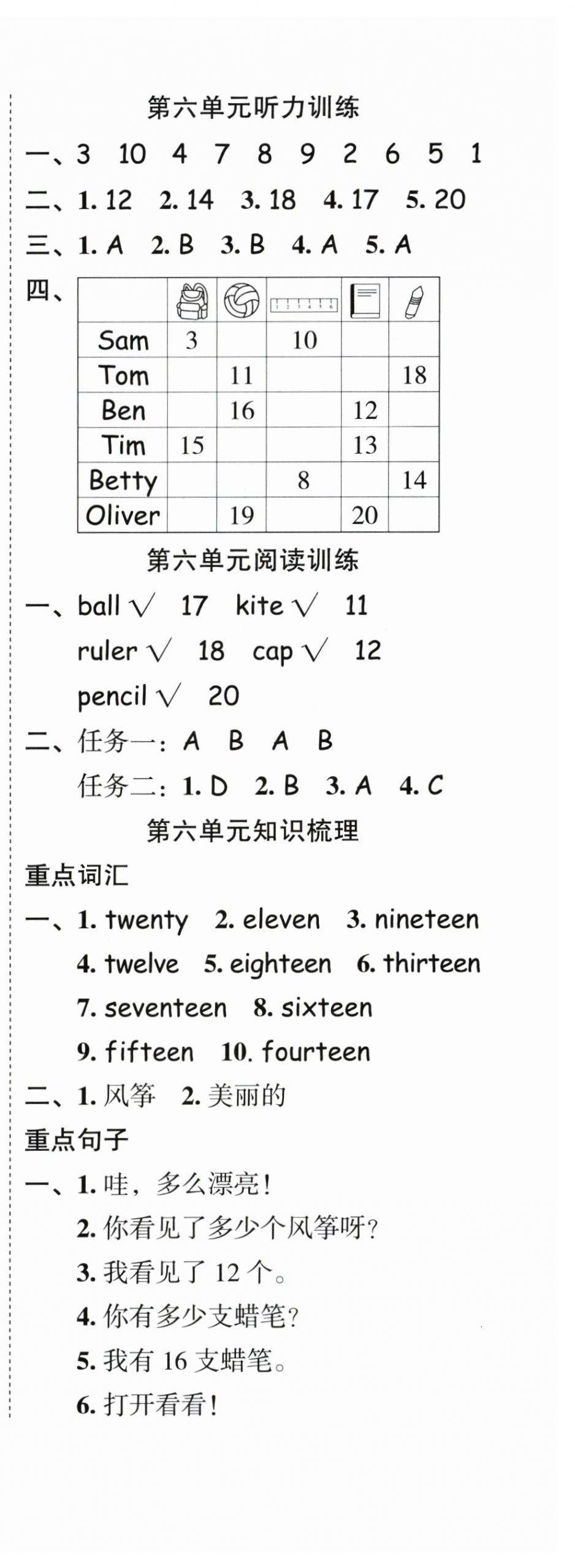 2024年名師面對面先學后練三年級英語下冊人教版 參考答案第12頁