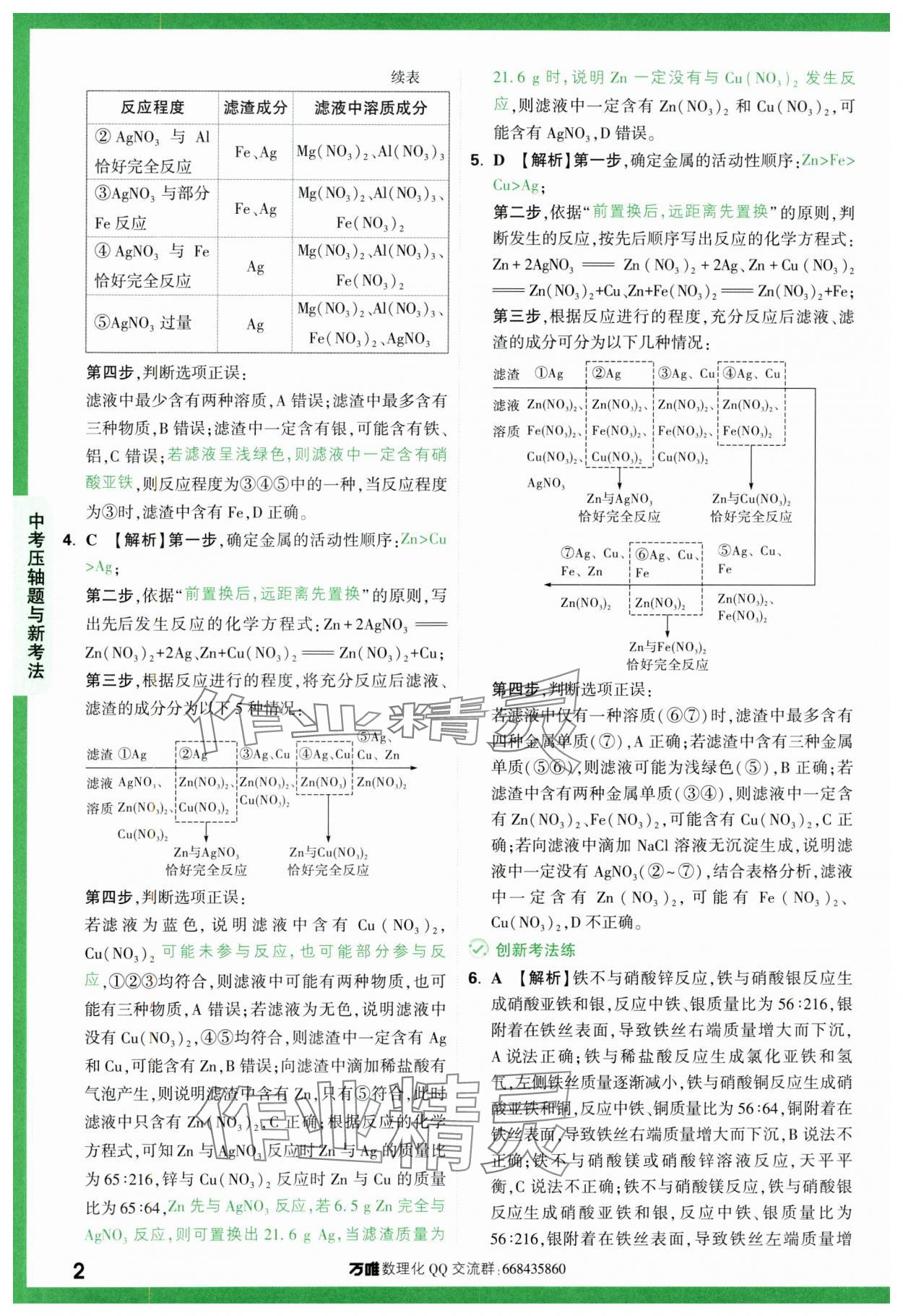 2024年萬唯中考壓軸題化學 第2頁