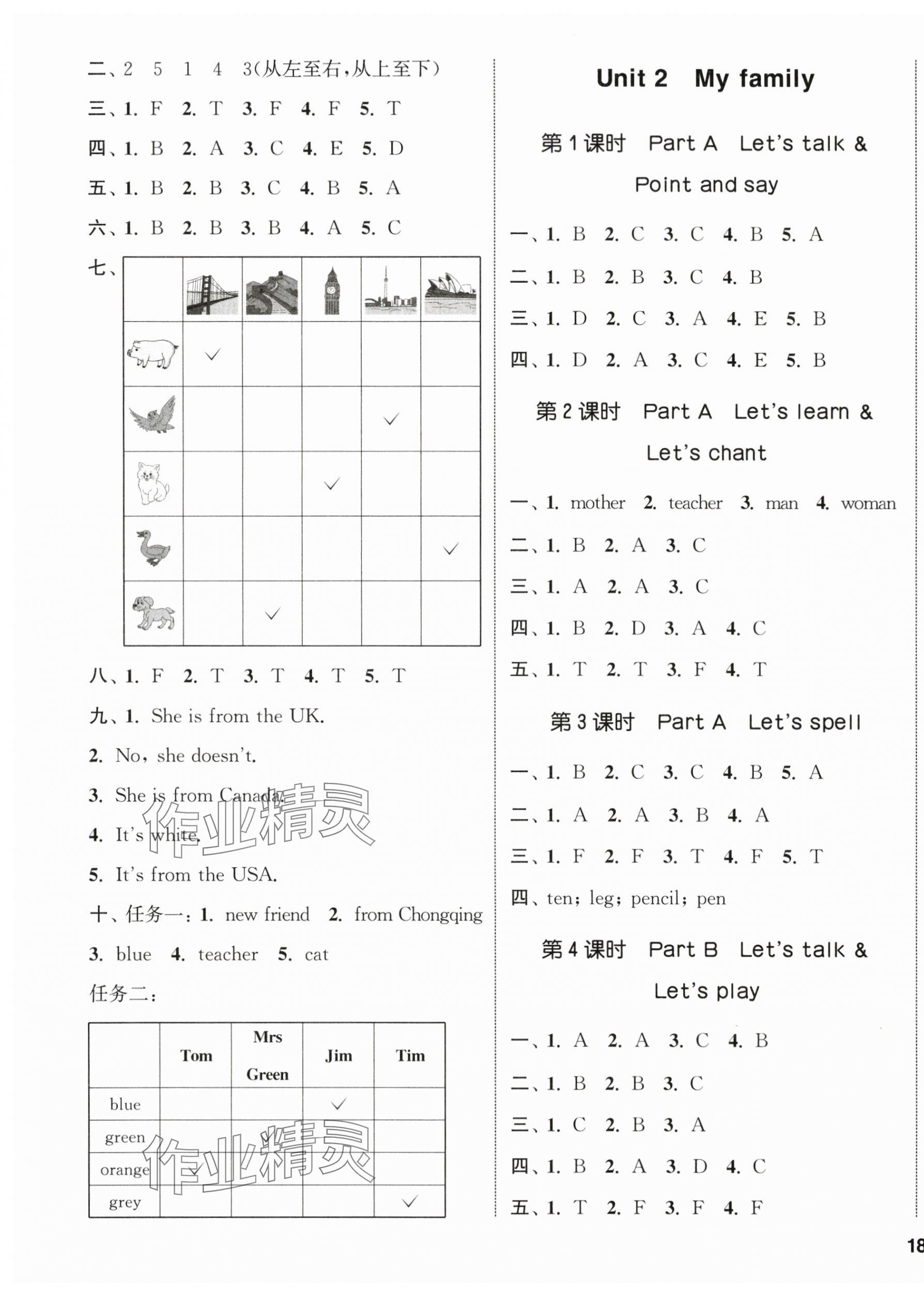 2024年通城學(xué)典課時(shí)新體驗(yàn)三年級(jí)英語下冊(cè)人教版 參考答案第3頁