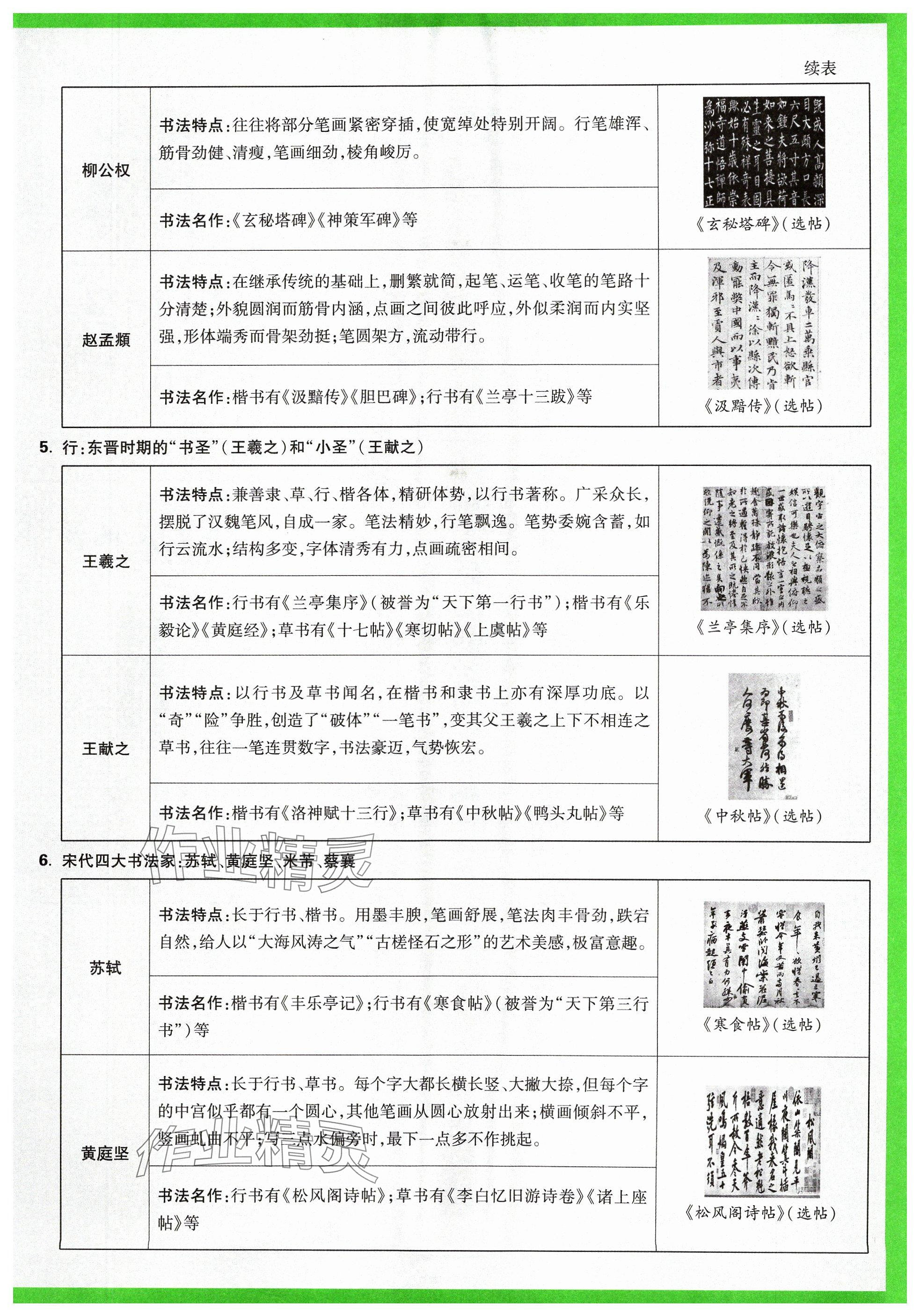 2024年萬唯中考試題研究語文山西專版 參考答案第11頁