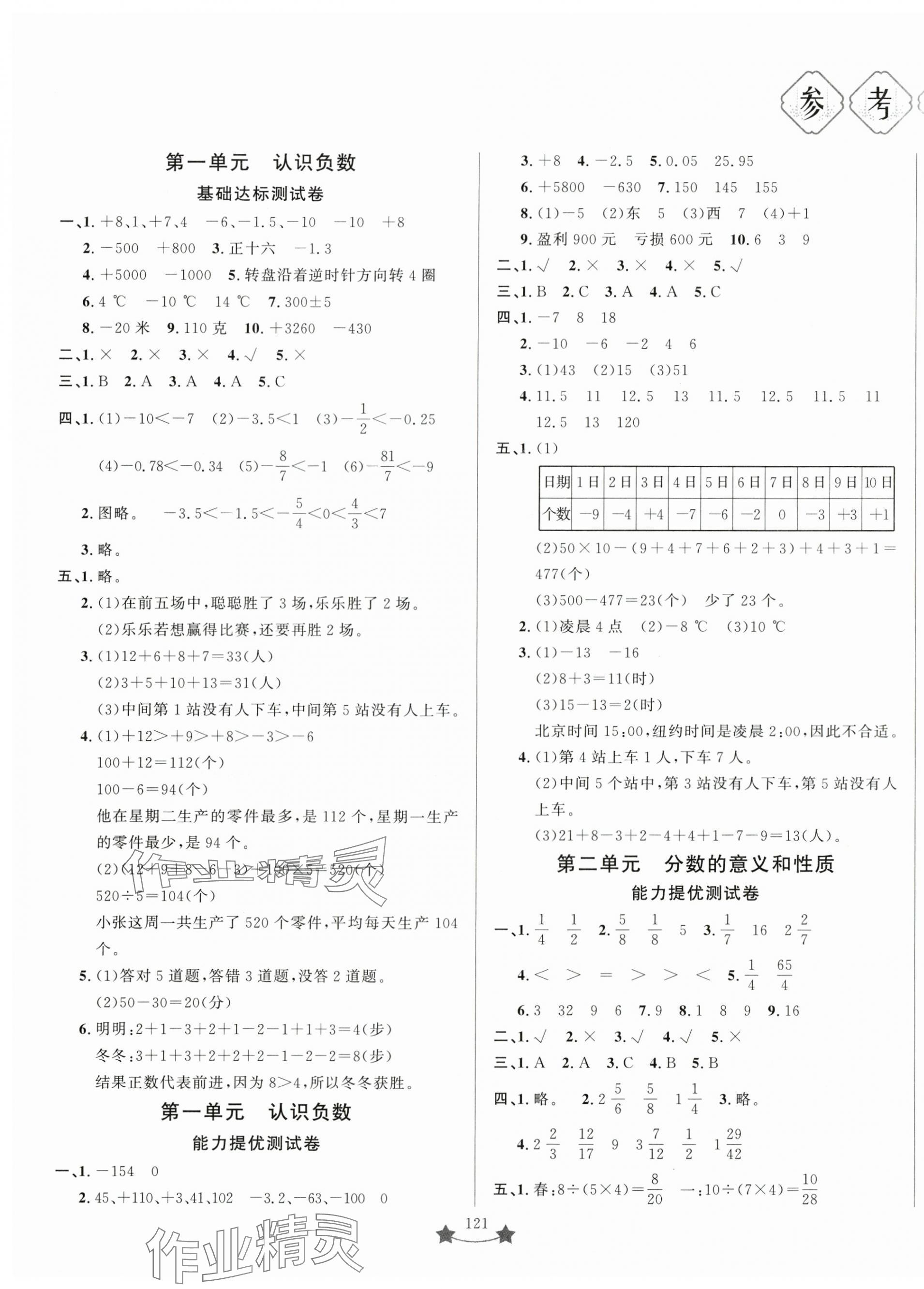 2025年小學單元素能測試卷五年級數學下冊青島版 第1頁
