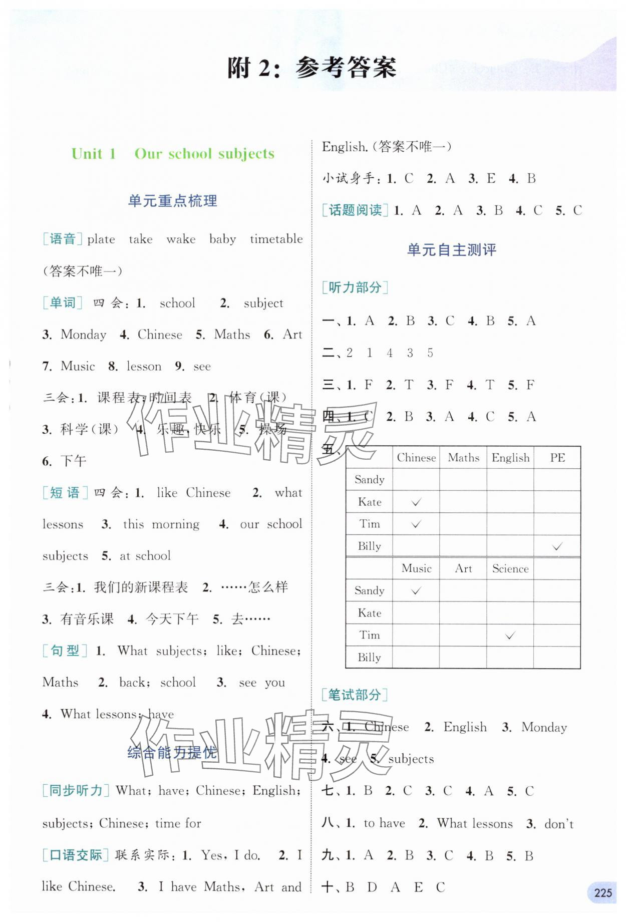 2025年通城學(xué)典非常課課通四年級(jí)英語下冊(cè)譯林版 第1頁