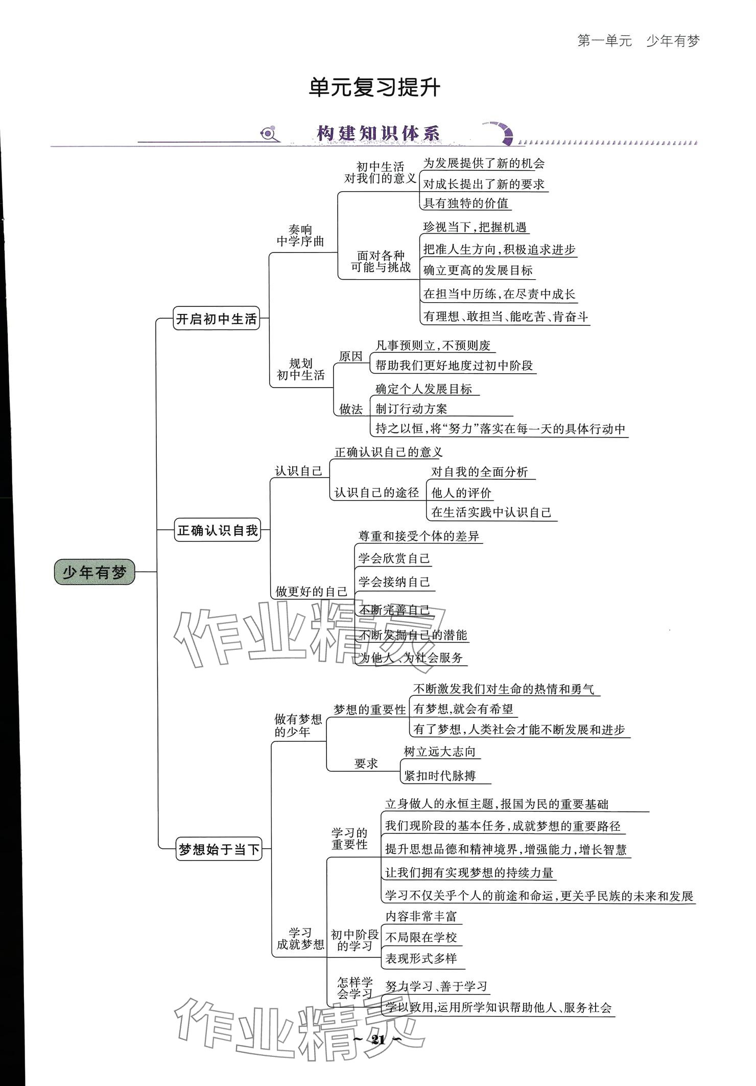 2024云南省標(biāo)準(zhǔn)教輔優(yōu)佳學(xué)案七年級道德與法治上冊 參考答案第21頁