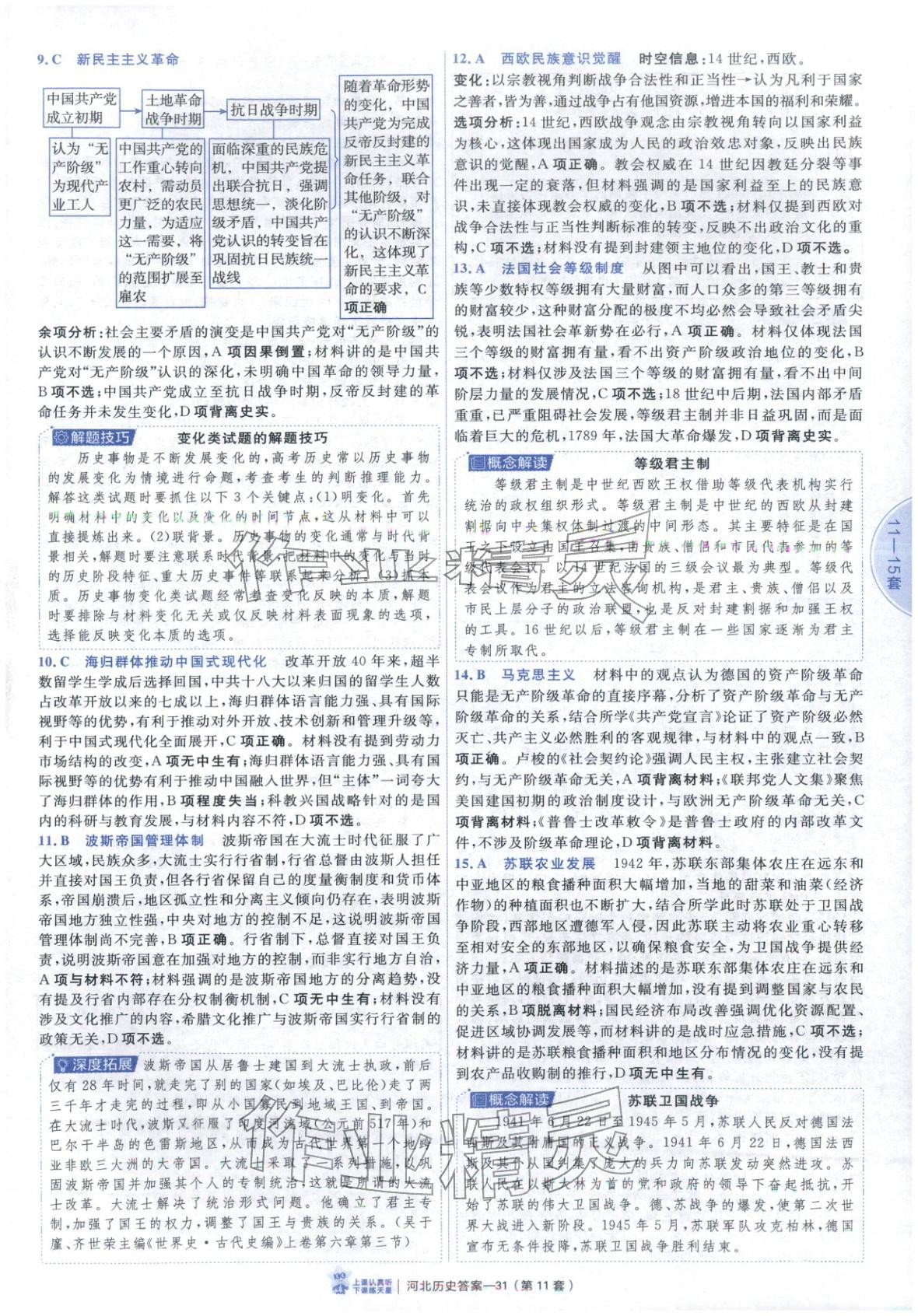2026年金考卷優(yōu)秀模擬試卷匯編45套高中歷史河北專版 第31頁