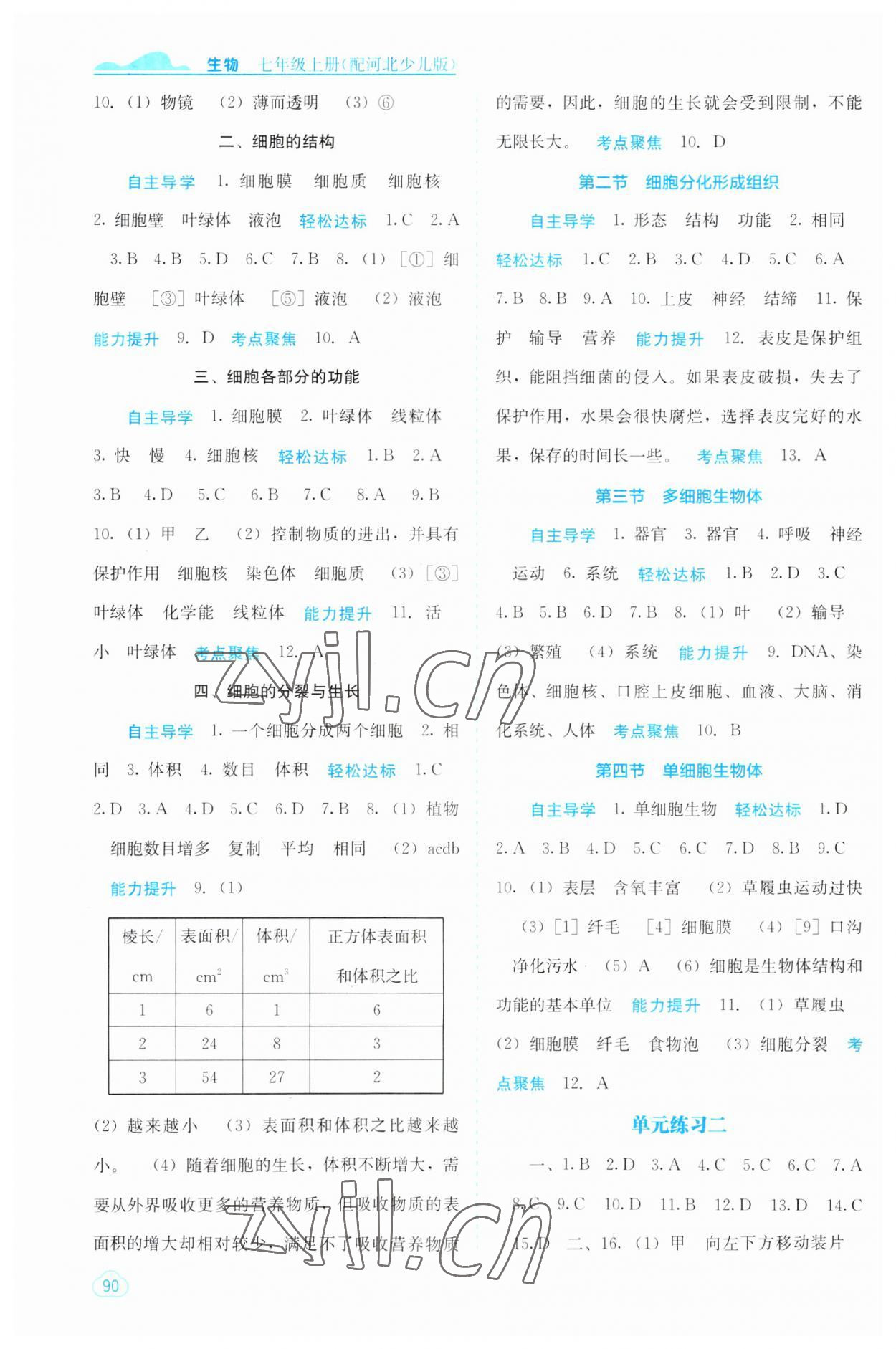 2023年自主學(xué)習(xí)能力測(cè)評(píng)七年級(jí)生物上冊(cè)冀少版 第2頁