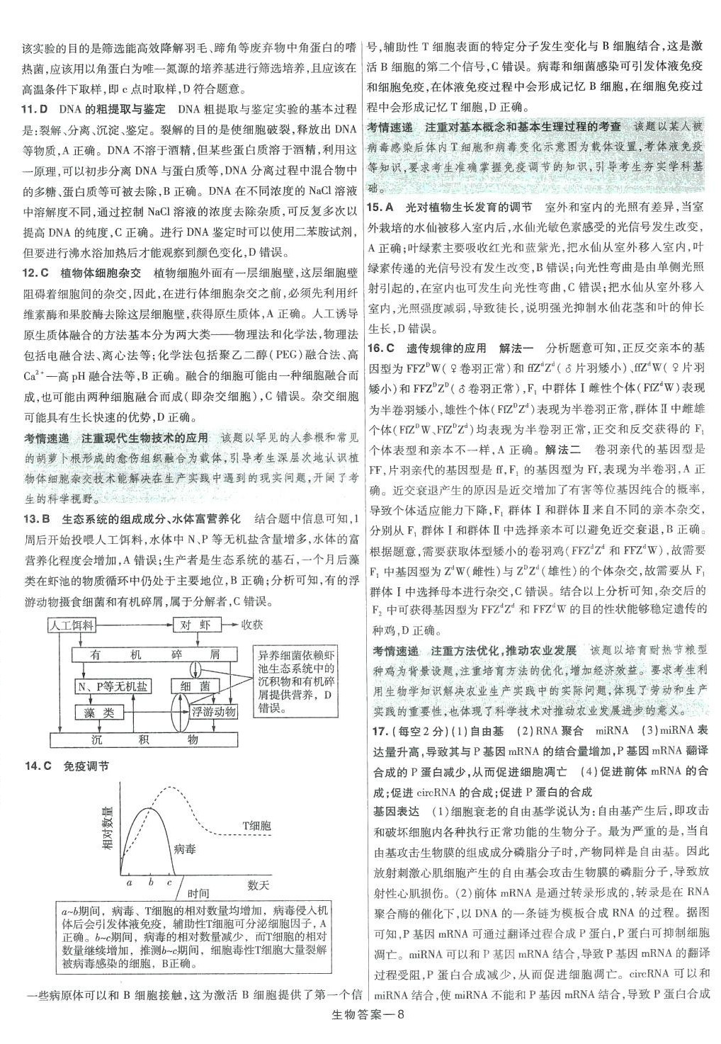 2024年走進(jìn)名校5年高考真題匯編高中生物 第8頁(yè)