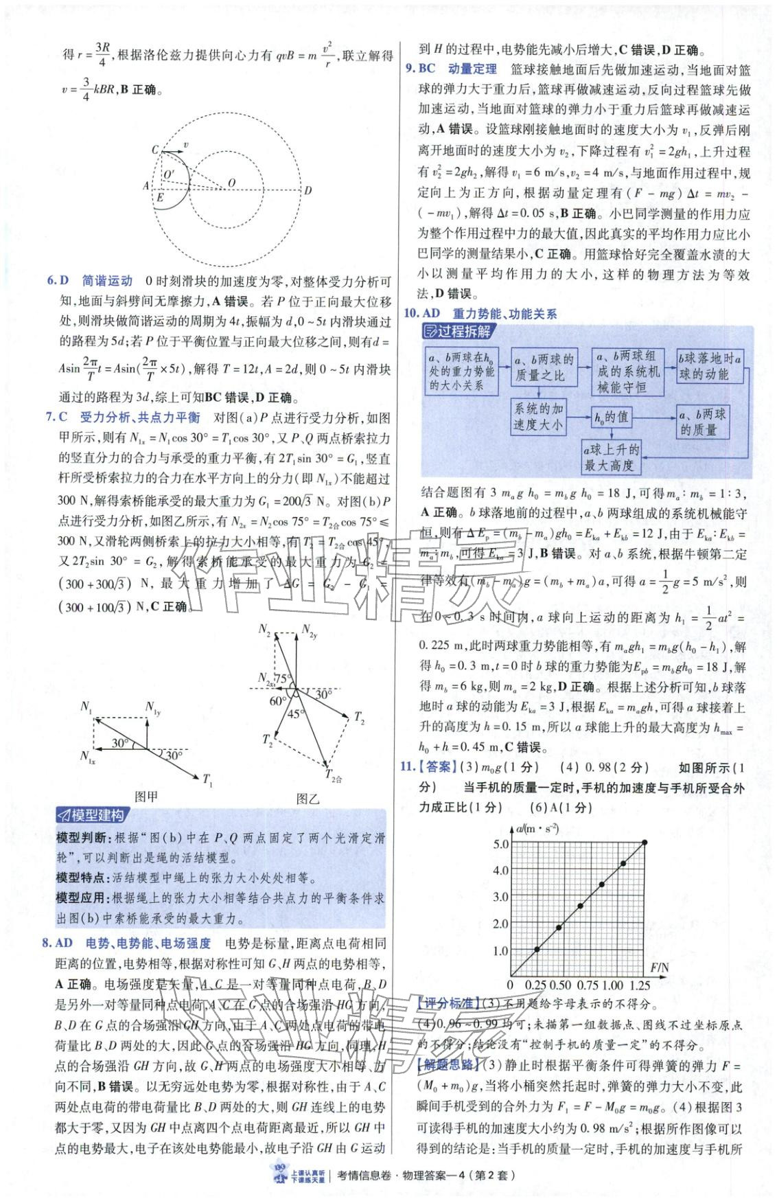 2026年高考领航卷物理 第4页