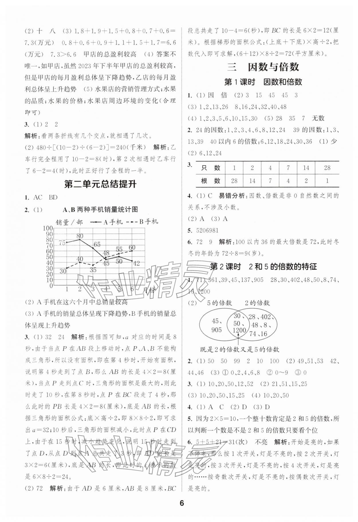 2026年通城学典课时作业本五年级数学下册苏教版&nbsp;第6页