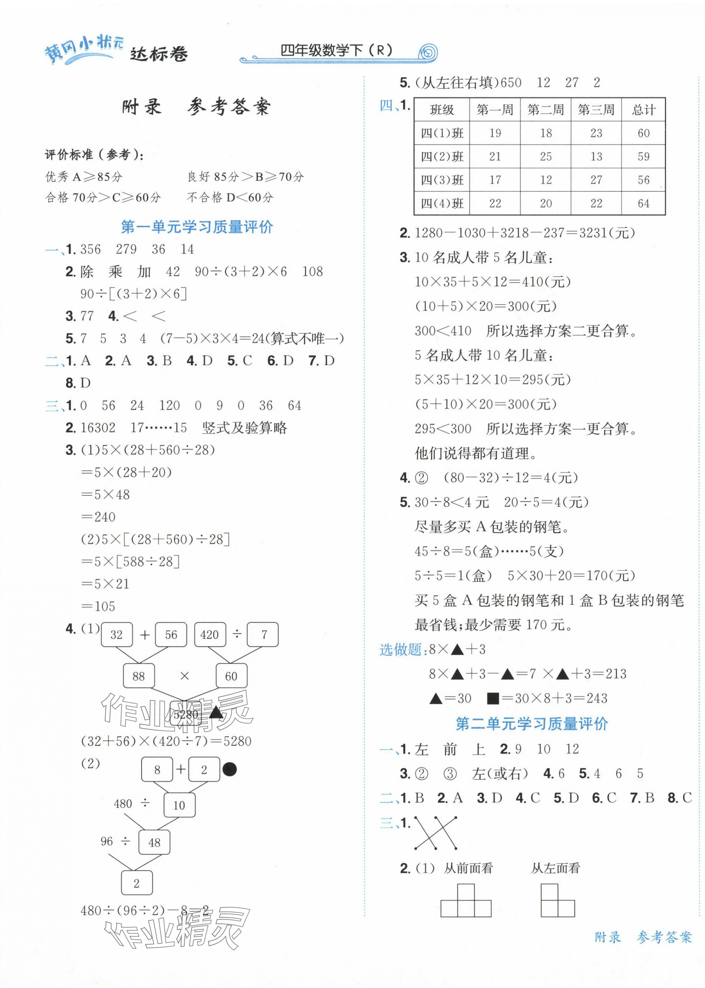 2024年黃岡小狀元達(dá)標(biāo)卷四年級(jí)數(shù)學(xué)下冊(cè)人教版 第1頁(yè)