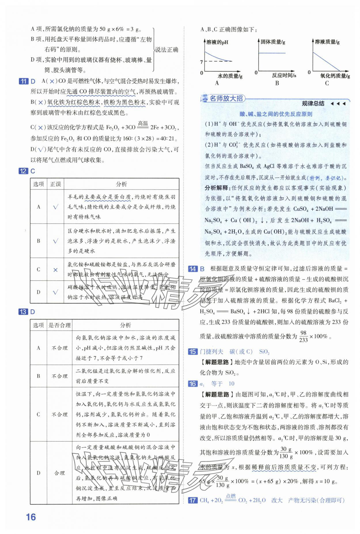 2024年金考卷45套匯編化學(xué)河南專版 第16頁