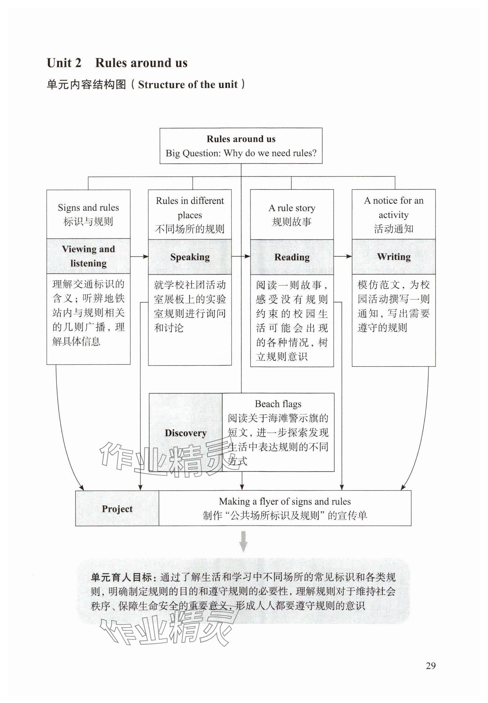 2025年教材課本六年級(jí)英語(yǔ)下冊(cè)滬教版五四制 參考答案第26頁(yè)