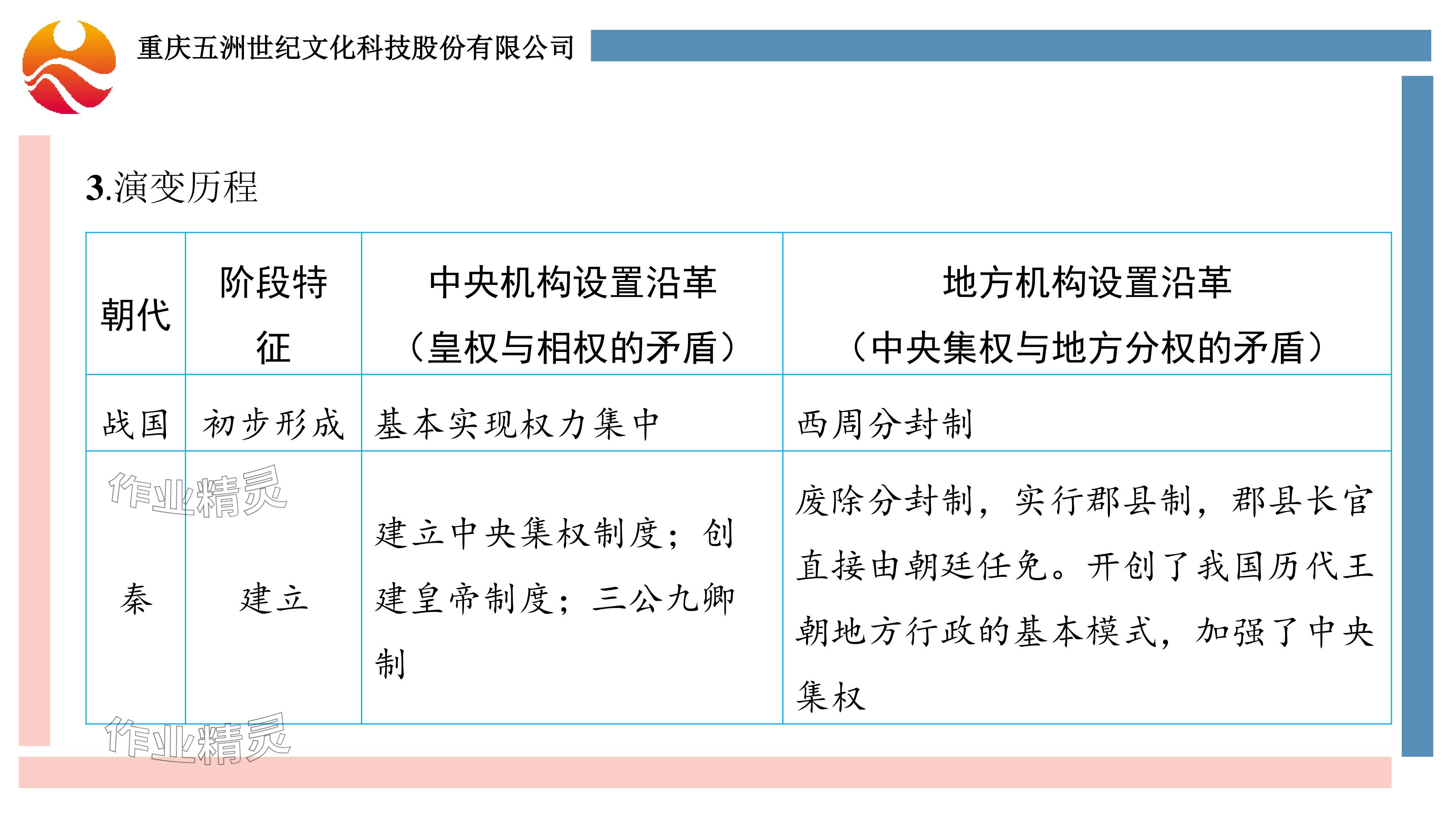 2024年重慶市中考試題分析與復(fù)習(xí)指導(dǎo)歷史 參考答案第13頁