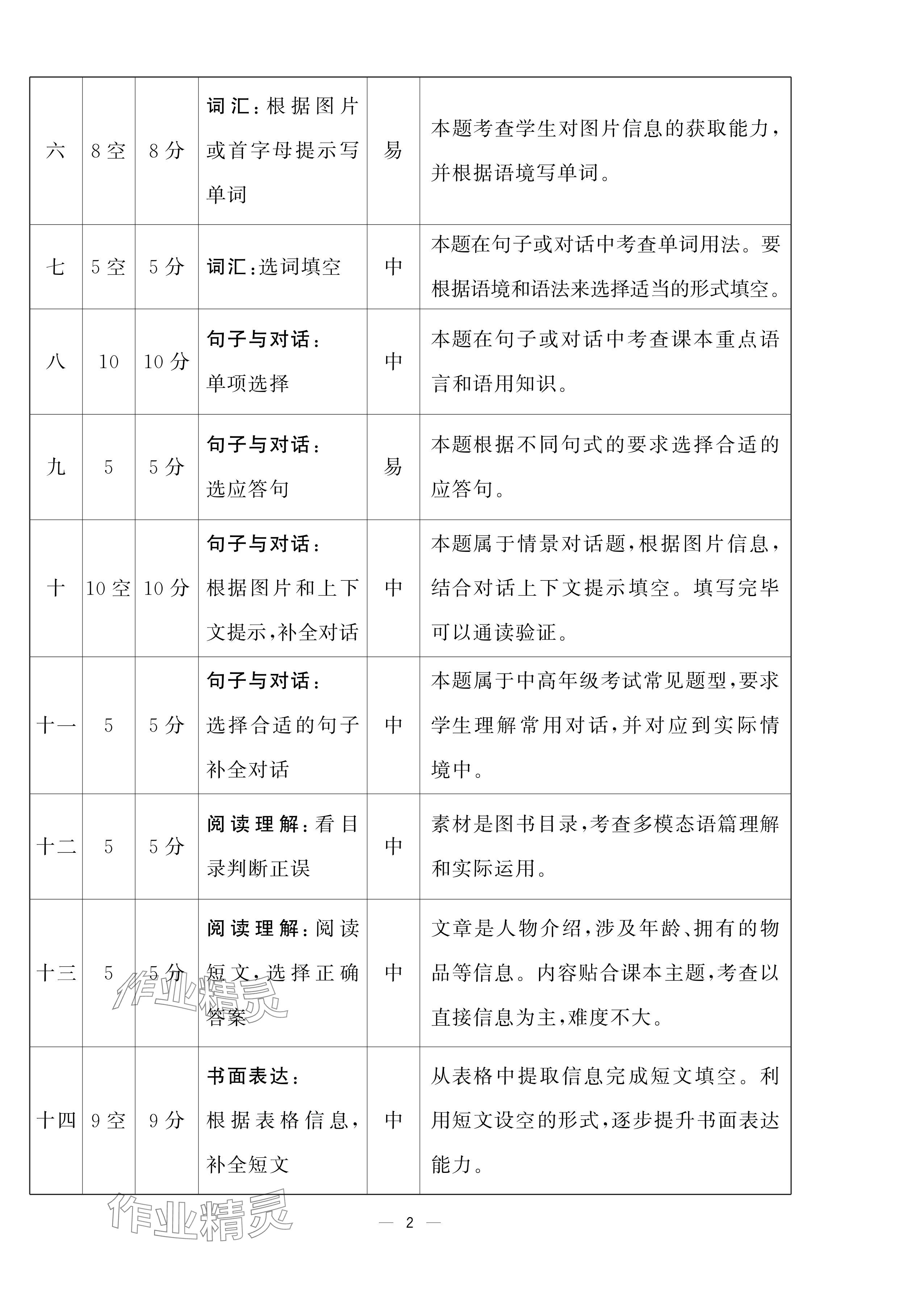 2024年學(xué)霸提優(yōu)大試卷四年級英語上冊譯林版 參考答案第30頁