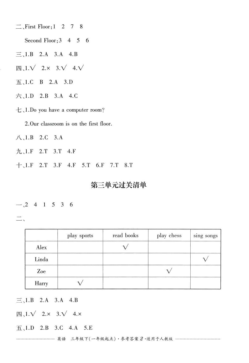 2024年過關(guān)清單四川教育出版社三年級英語下冊人教新起點(diǎn)一年級起 第2頁