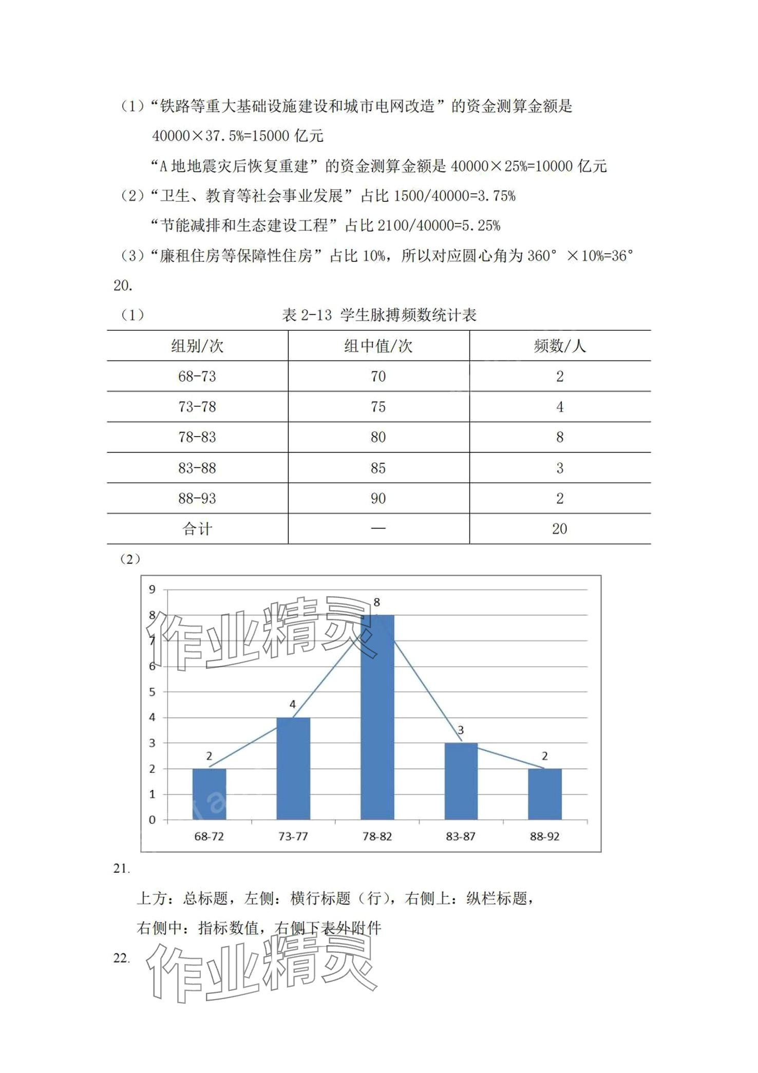2024年统计基础知识习题集&nbsp;第8页