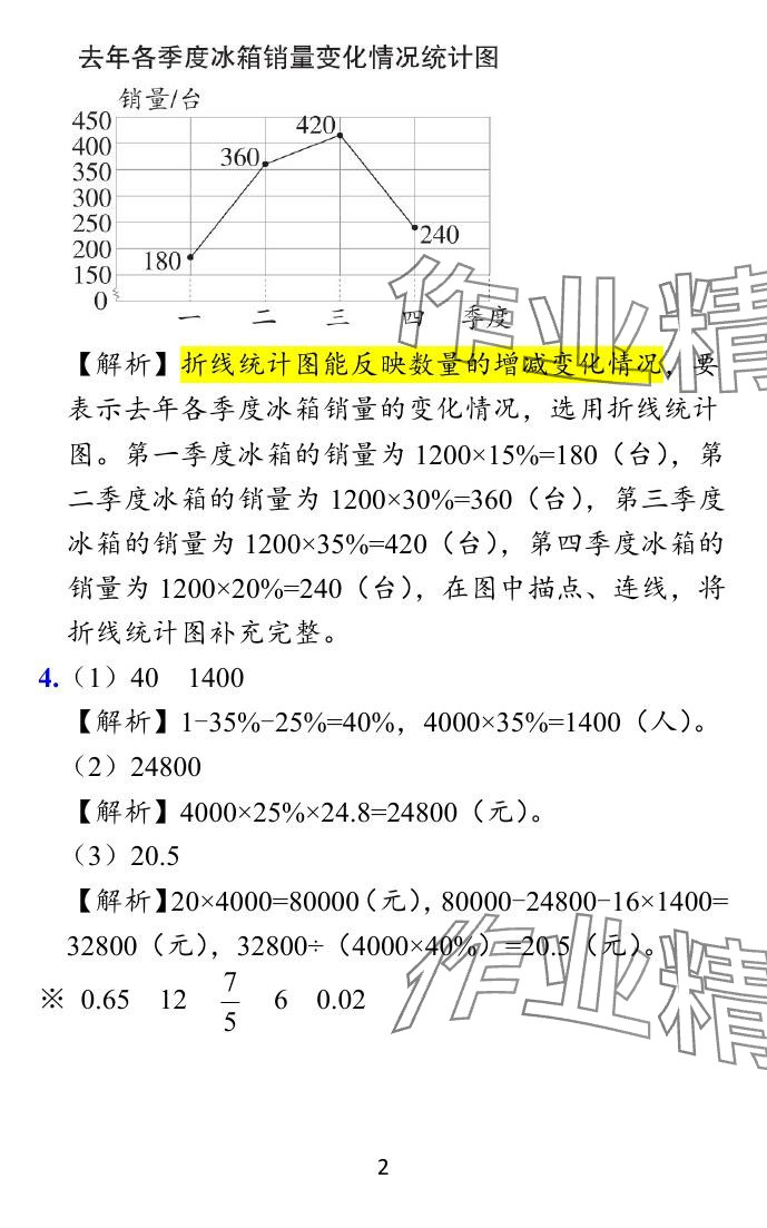 2024年小學學霸作業(yè)本六年級數(shù)學下冊蘇教版 參考答案第6頁