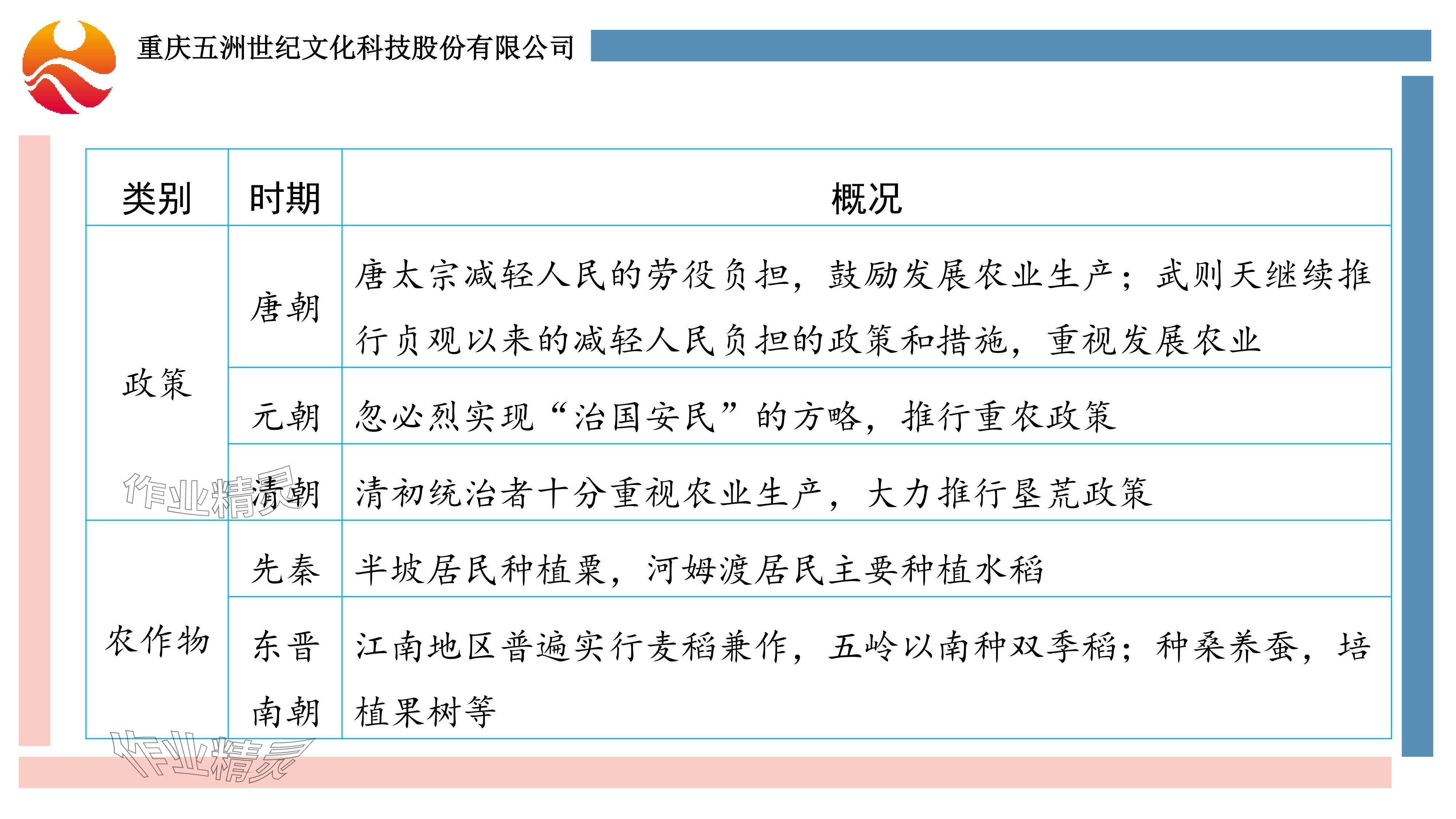 2024年重慶市中考試題分析與復(fù)習(xí)指導(dǎo)歷史 參考答案第33頁