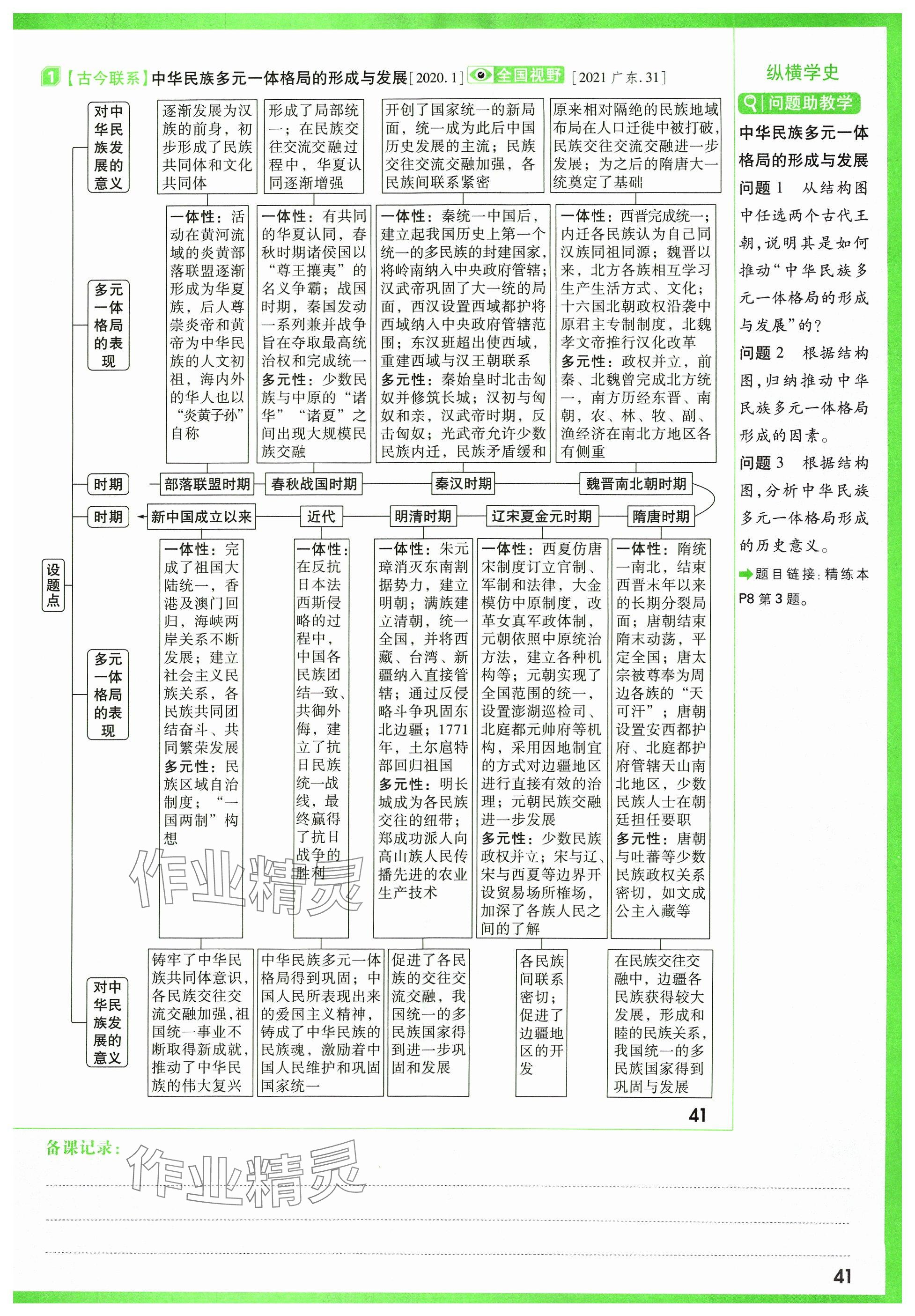 2024年萬唯中考試題研究歷史山西專版 參考答案第53頁