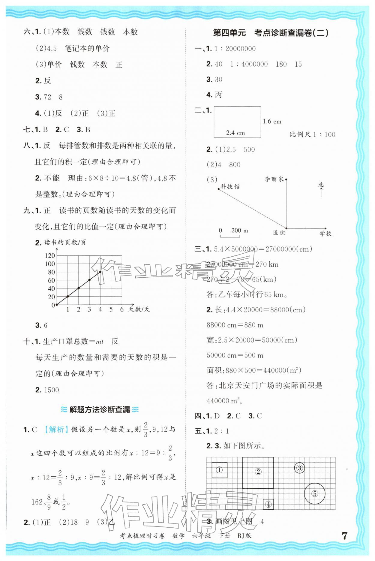 2026年王朝霞考点梳理时习卷六年级数学下册人教版&nbsp;第7页