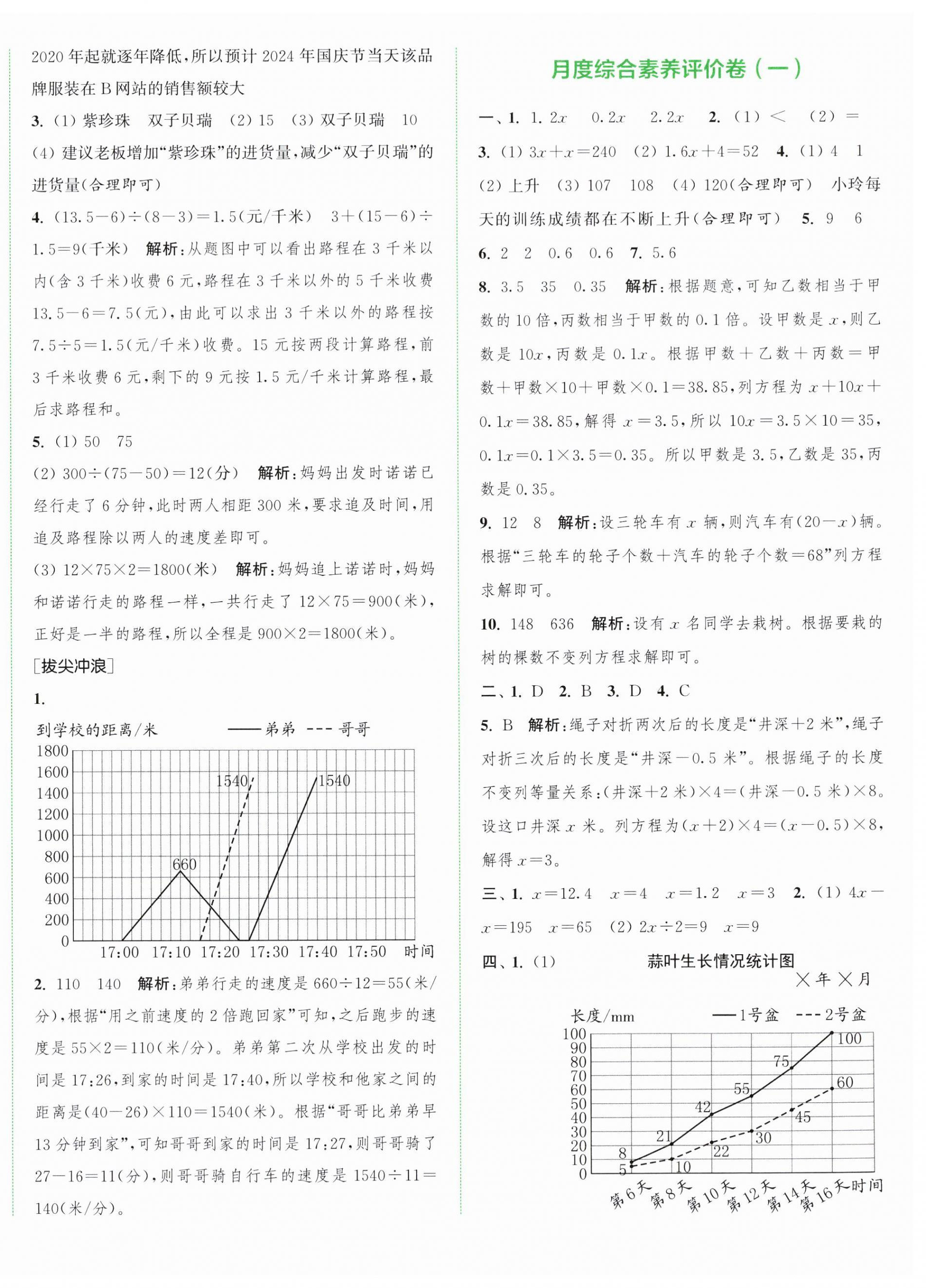 2025年通城學典拔尖大試卷五年級數學下冊蘇教版江蘇專版 第4頁