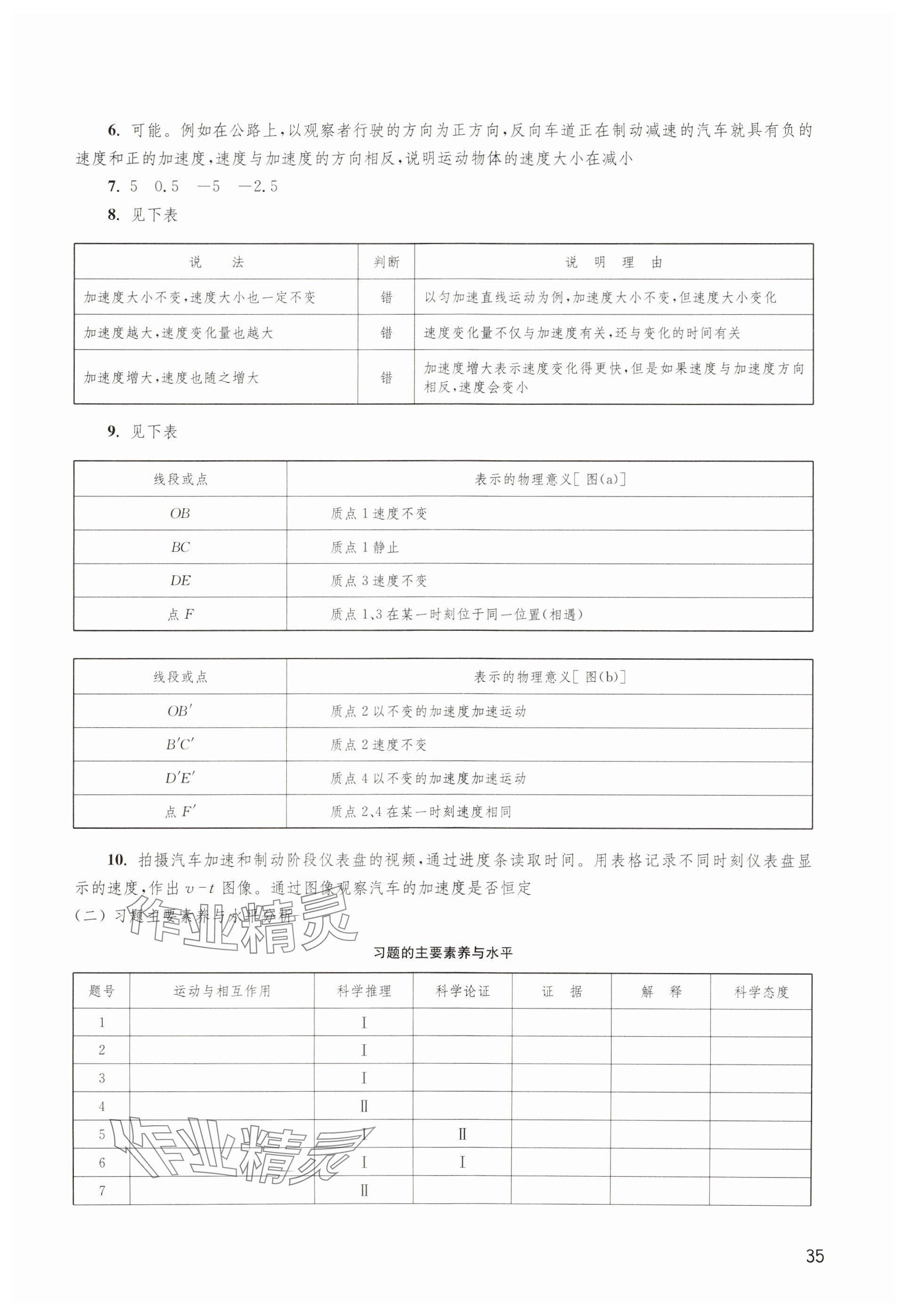 2023年練習(xí)部分高中物理必修第一冊滬教版 參考答案第5頁