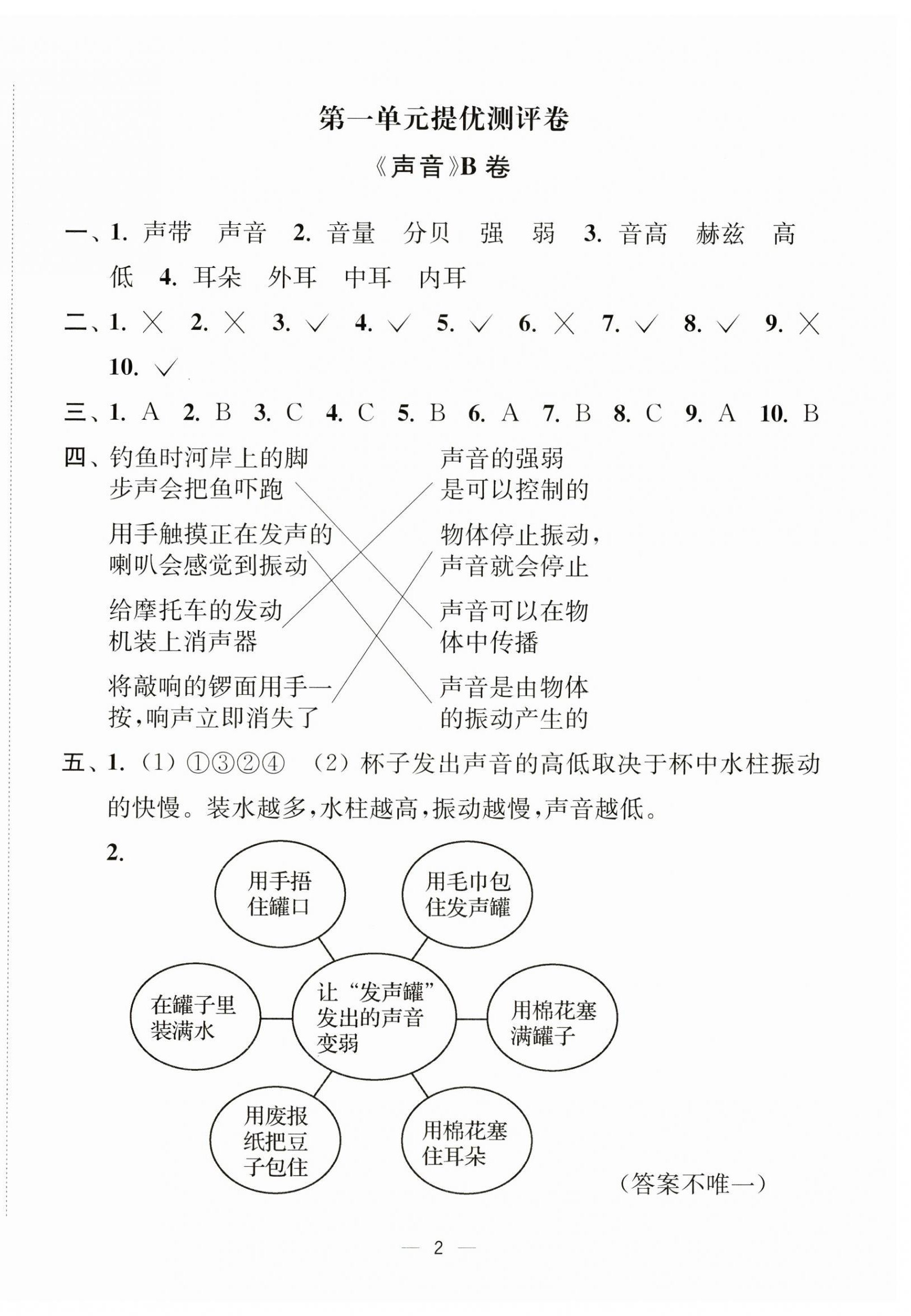 2024年江苏好卷四年级科学上册教科版 第2页