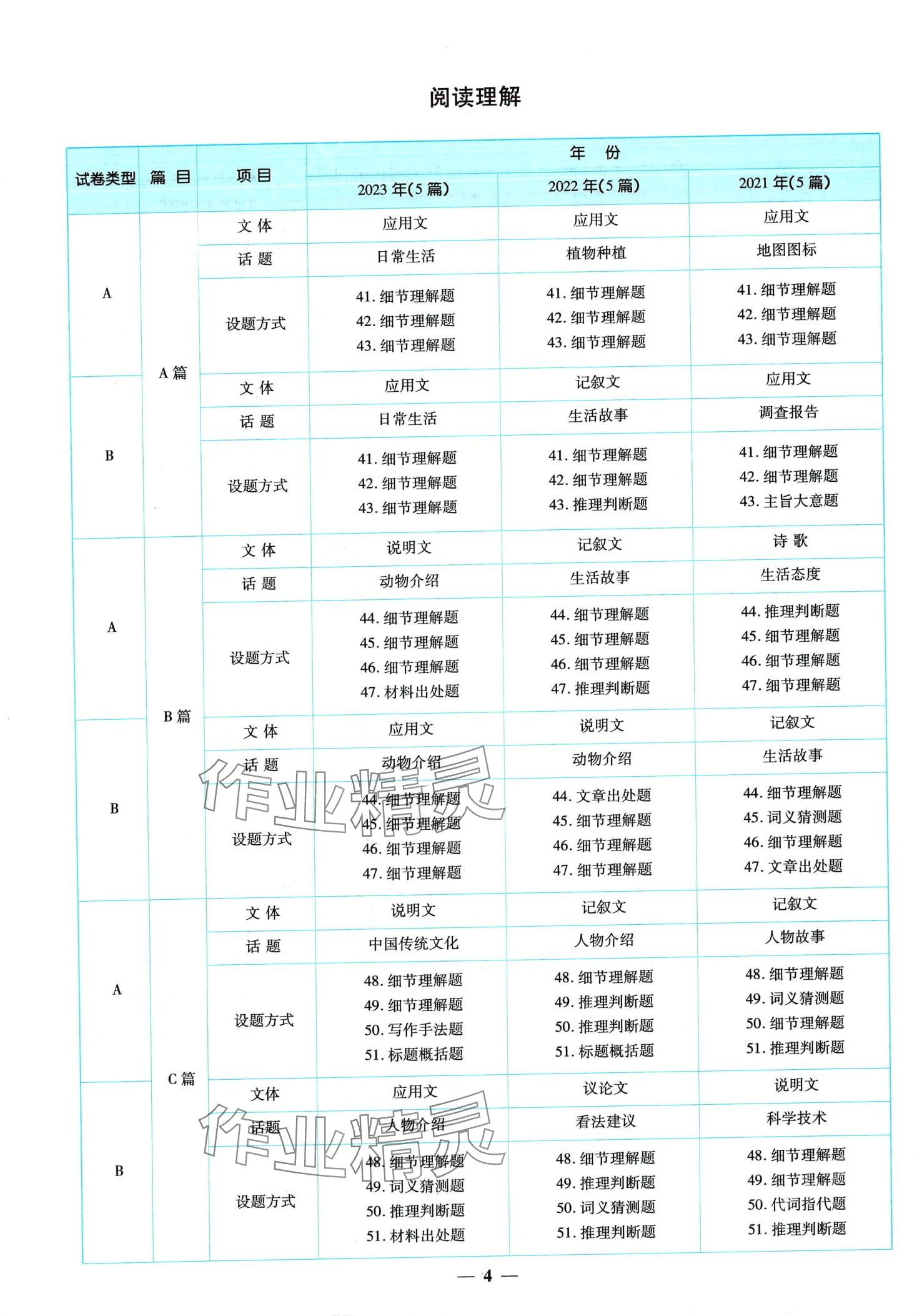 2024年中考金卷中考試題精編英語重慶專版 第8頁