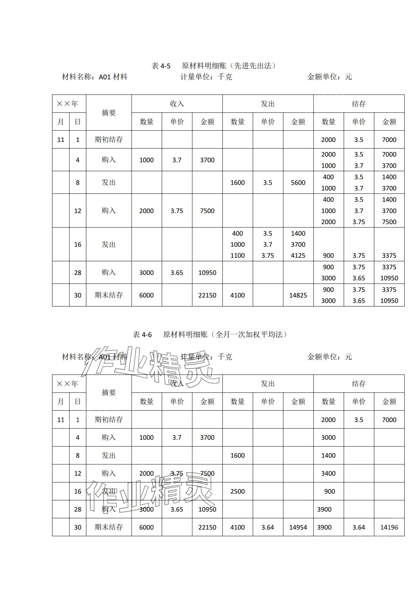 2024年企業(yè)財務(wù)會計同步訓(xùn)練&nbsp;第11頁