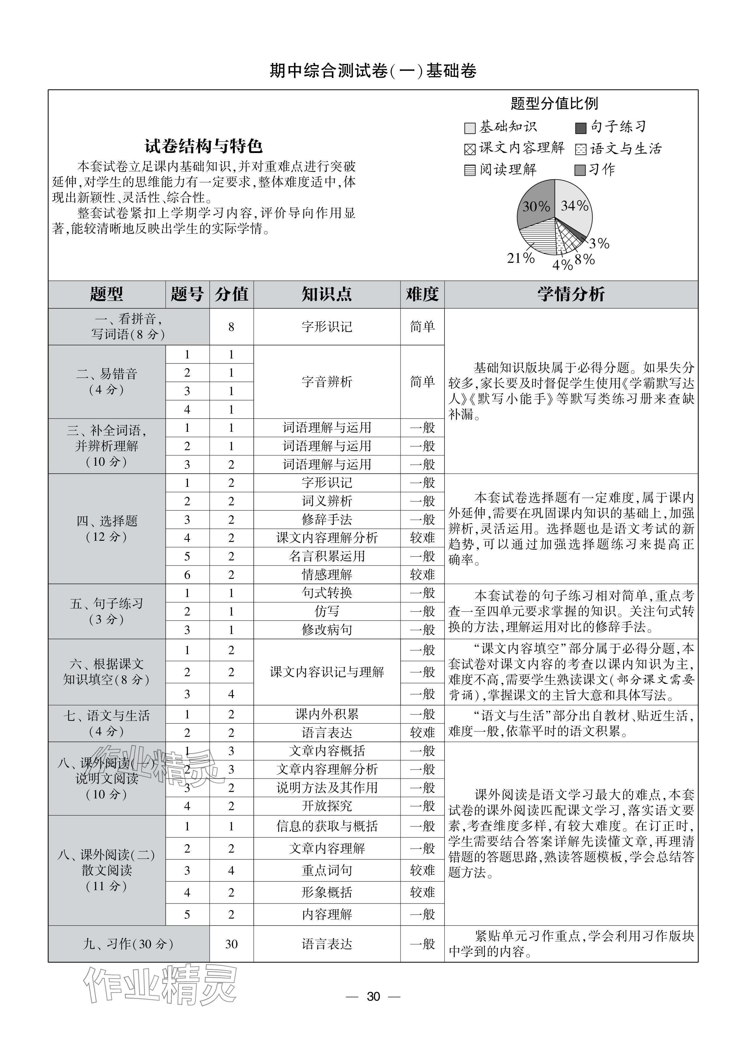 2024年學霸提優(yōu)大試卷五年級語文上冊人教版 參考答案第30頁