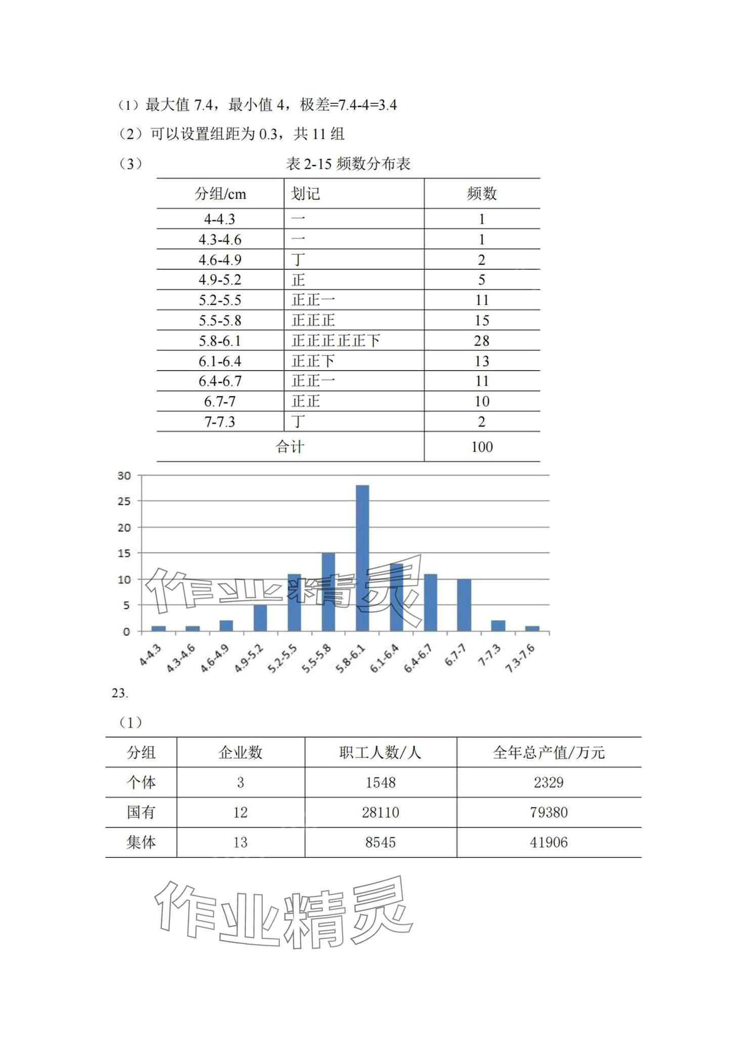 2024年统计基础知识习题集&nbsp;第9页