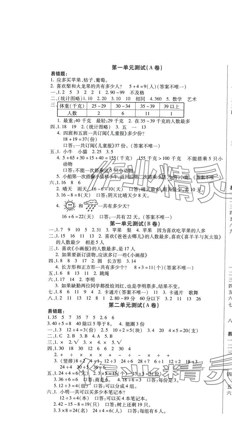 2024年探究學(xué)案單元測(cè)試卷二年級(jí)數(shù)學(xué)下冊(cè)人教版 第1頁(yè)