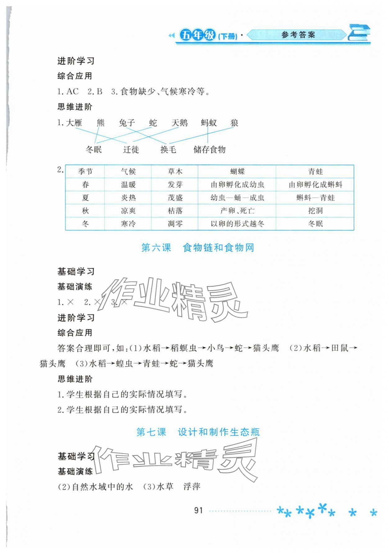 2025年資源與評價黑龍江教育出版社五年級科學下冊教科版 第3頁
